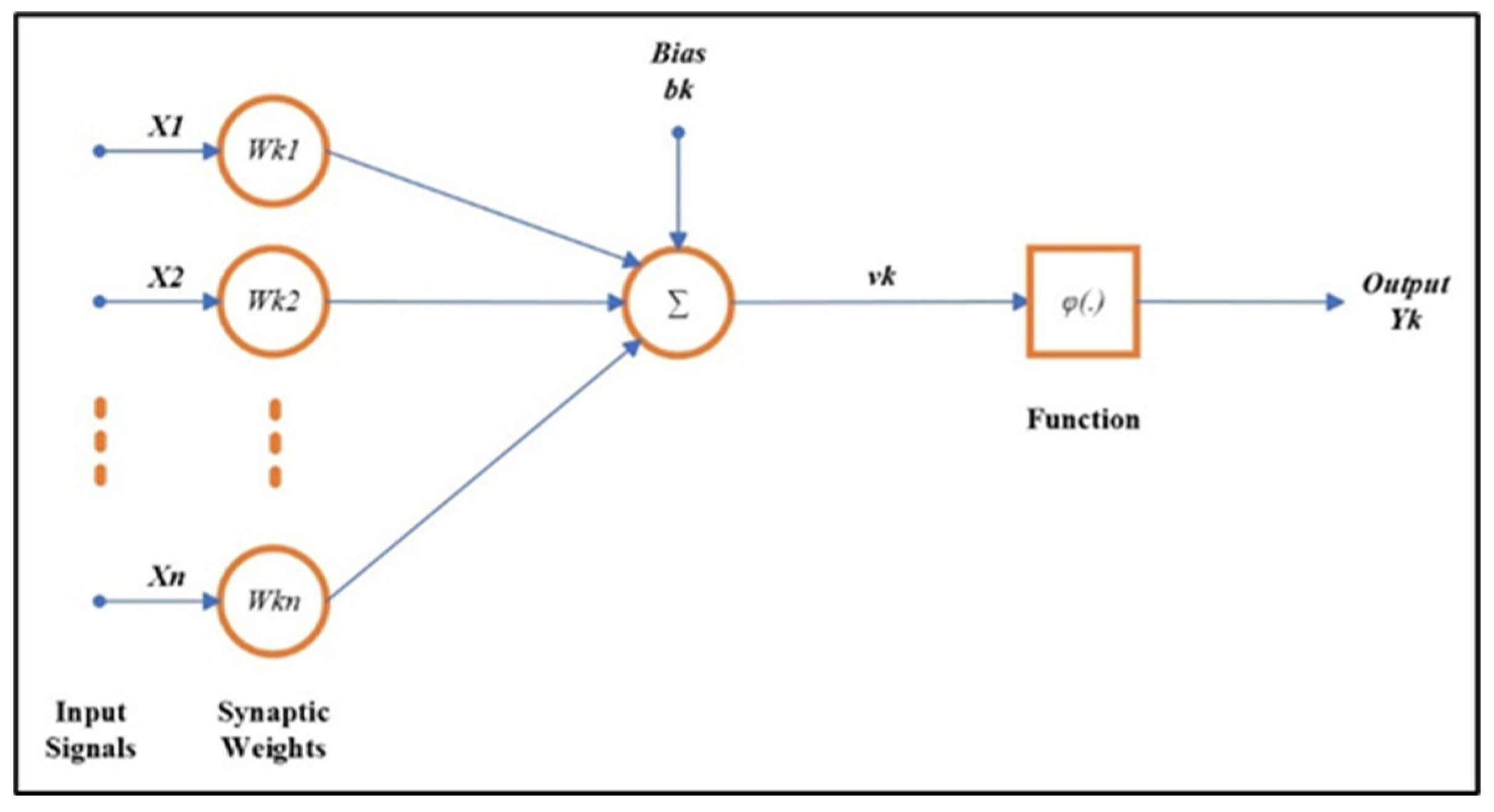 Preprints 165905 g002