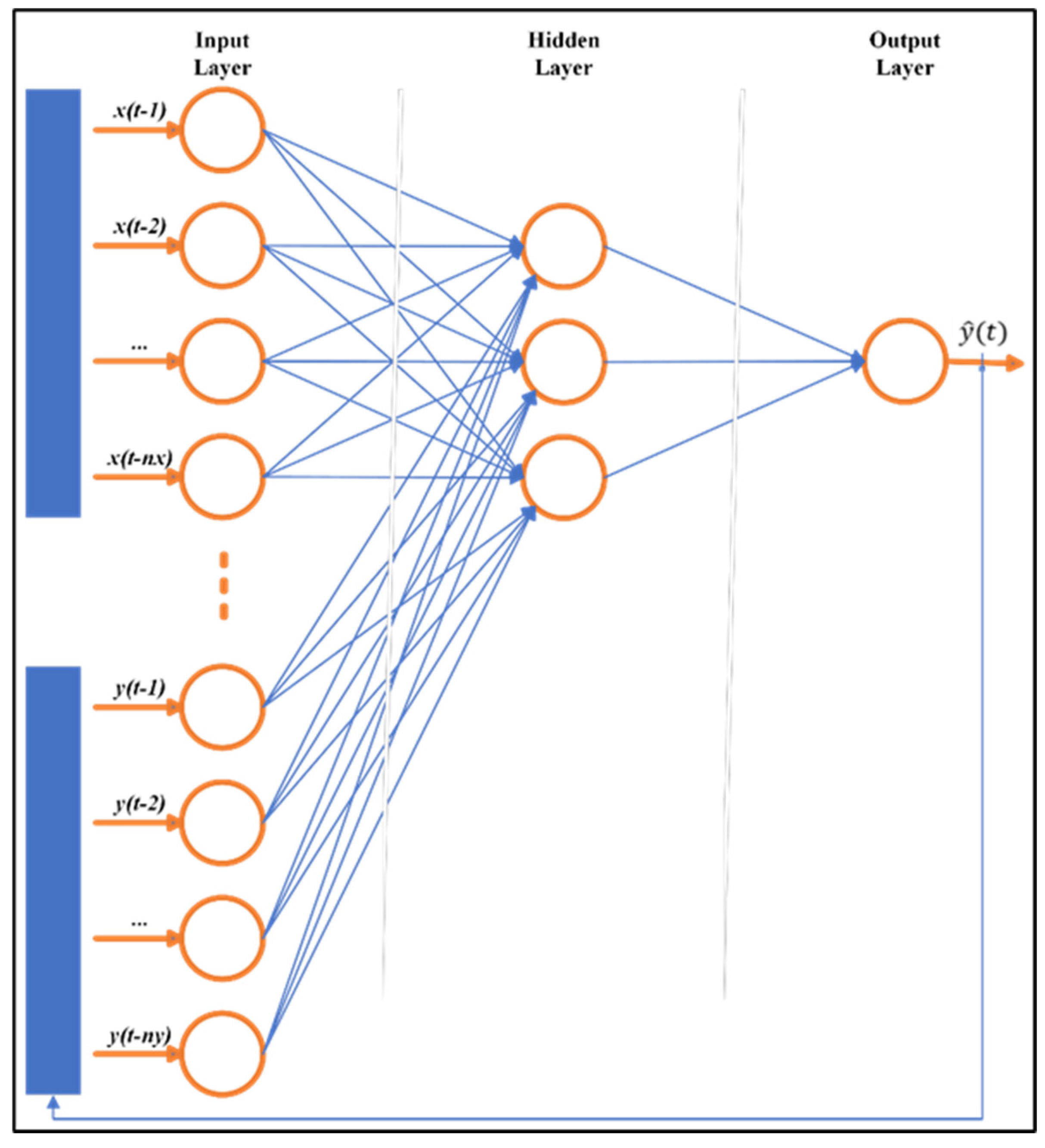 Preprints 165905 g003