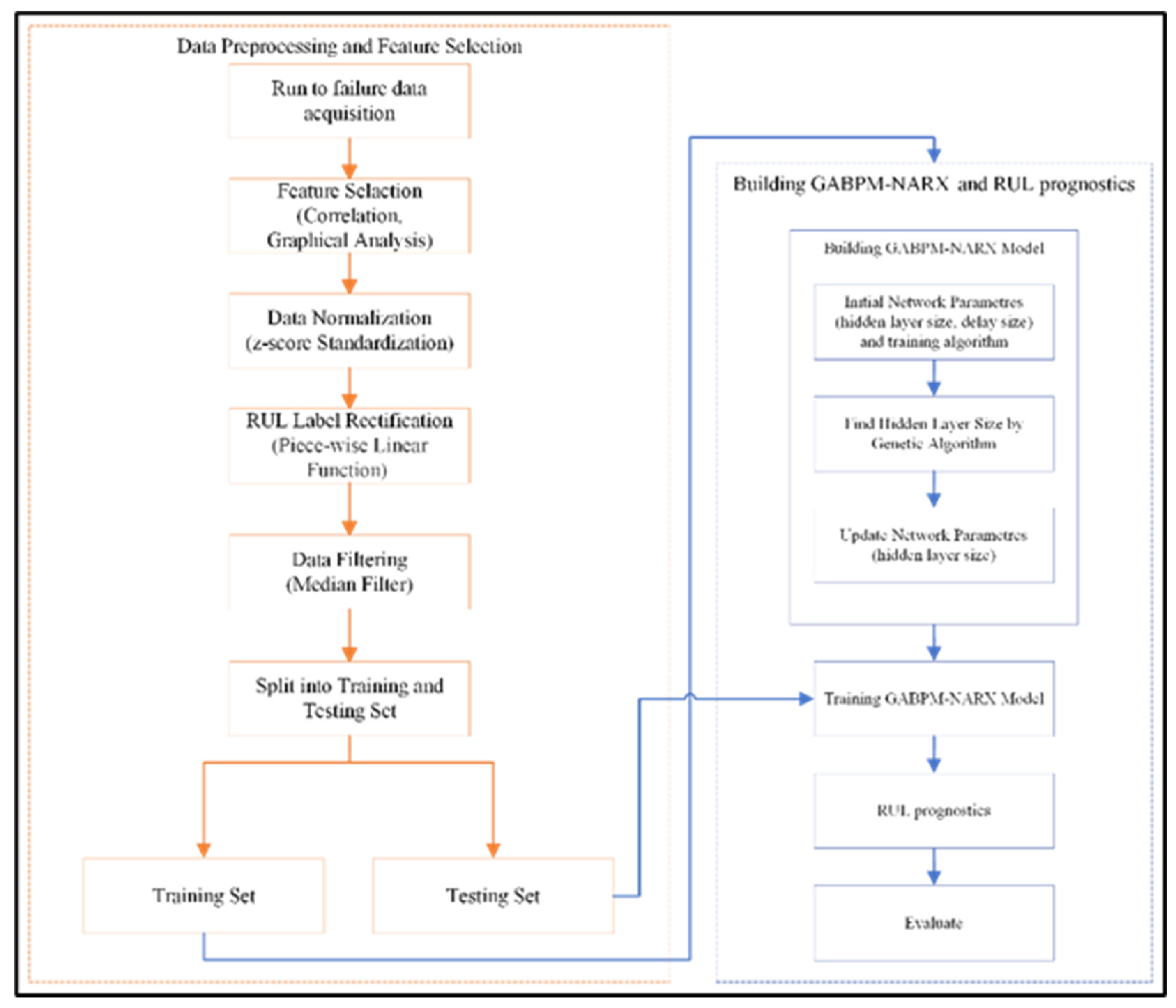 Preprints 165905 g005