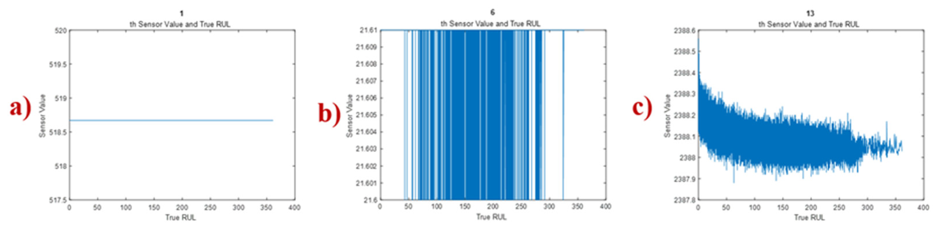 Preprints 165905 g007