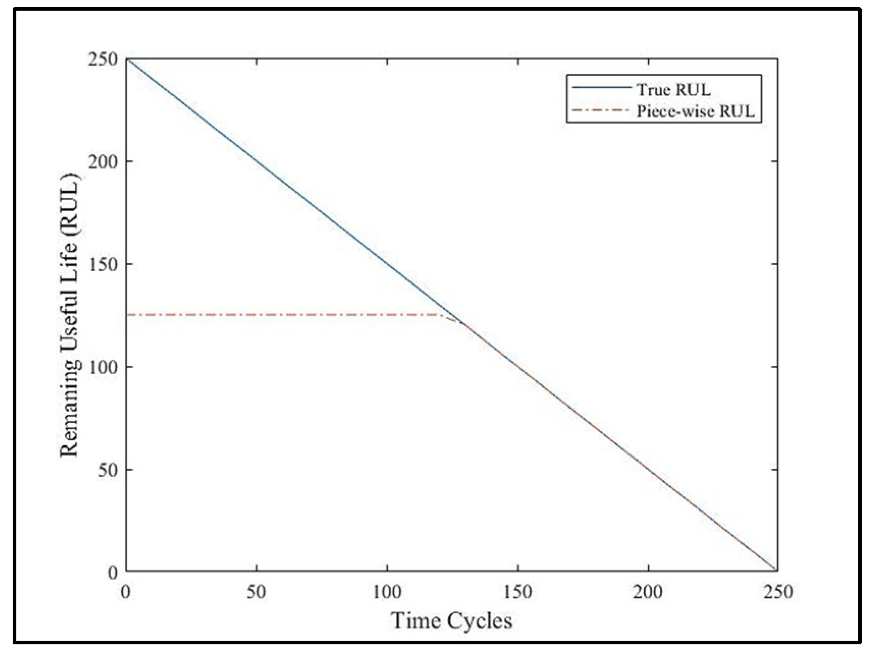Preprints 165905 g008