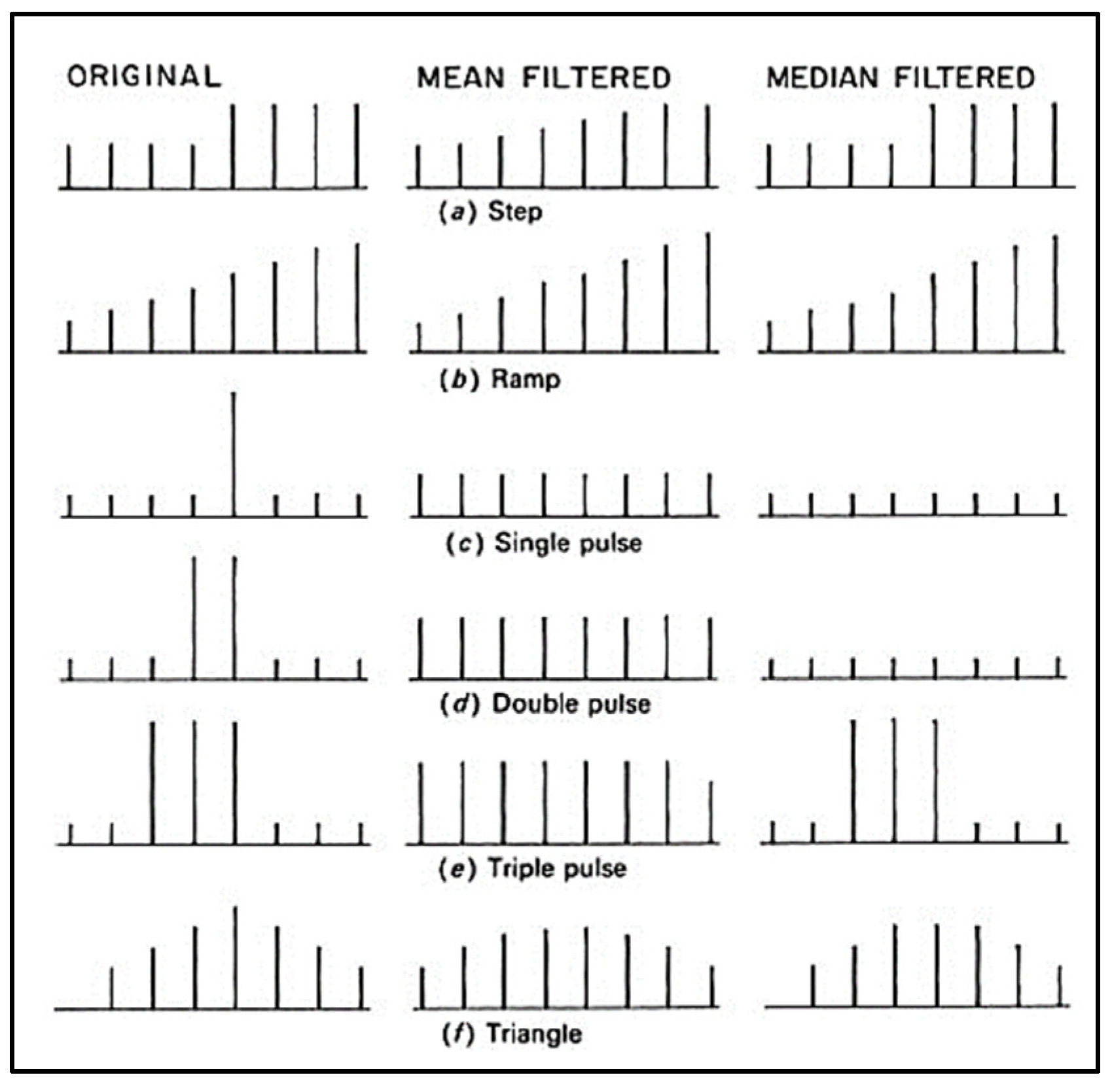 Preprints 165905 g009