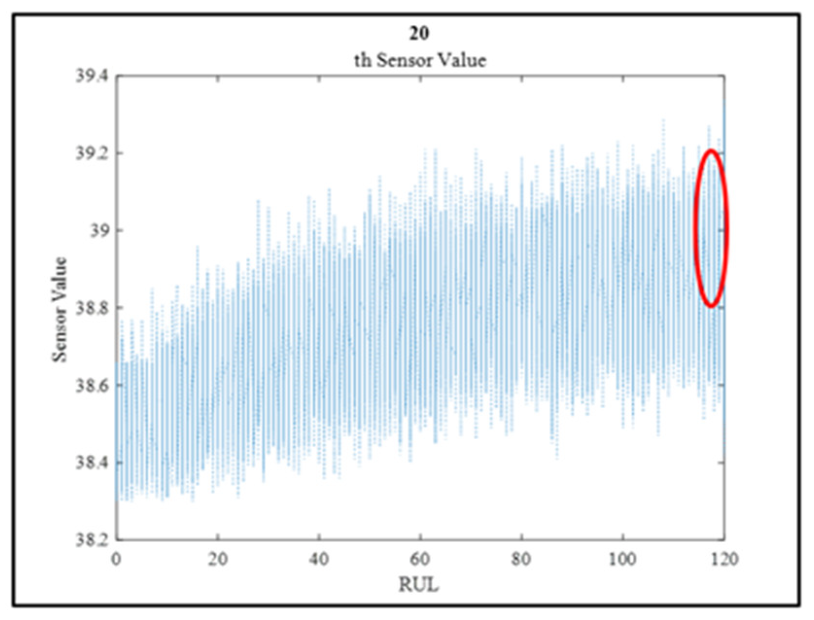 Preprints 165905 g012