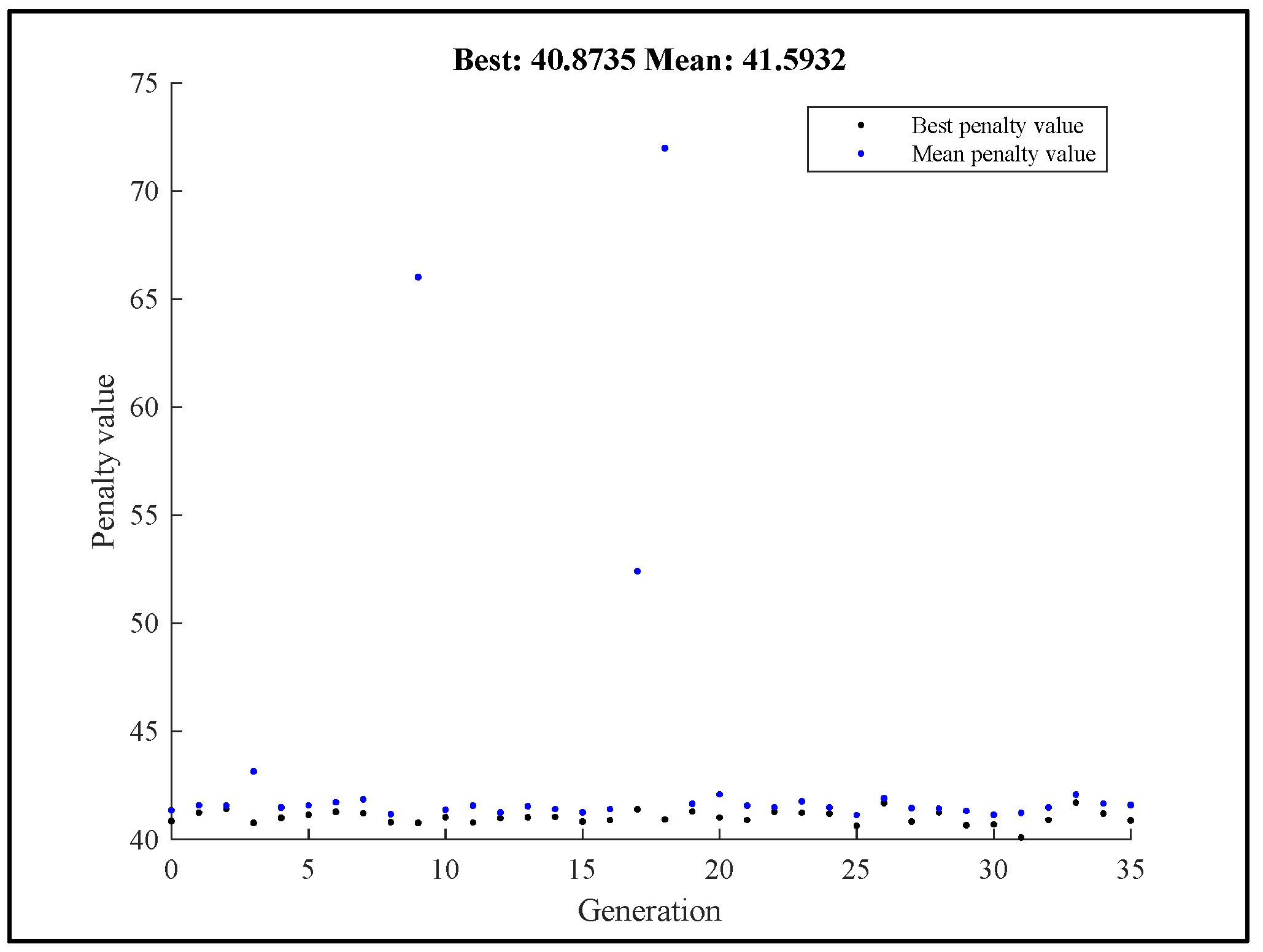 Preprints 165905 g013
