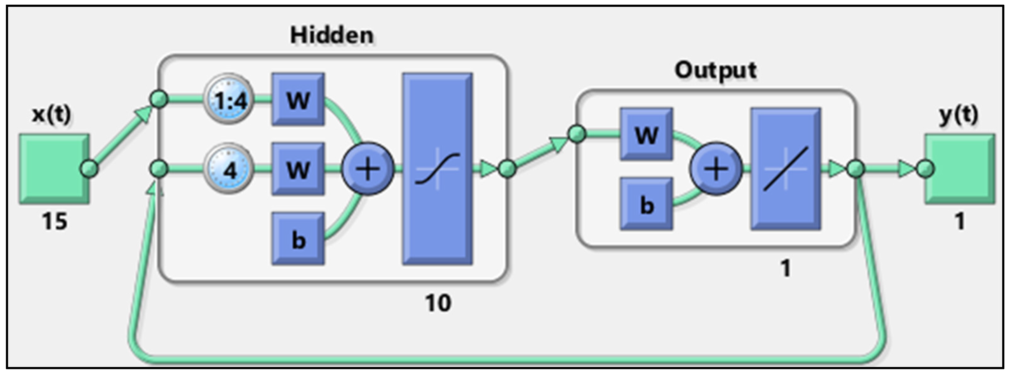 Preprints 165905 g014