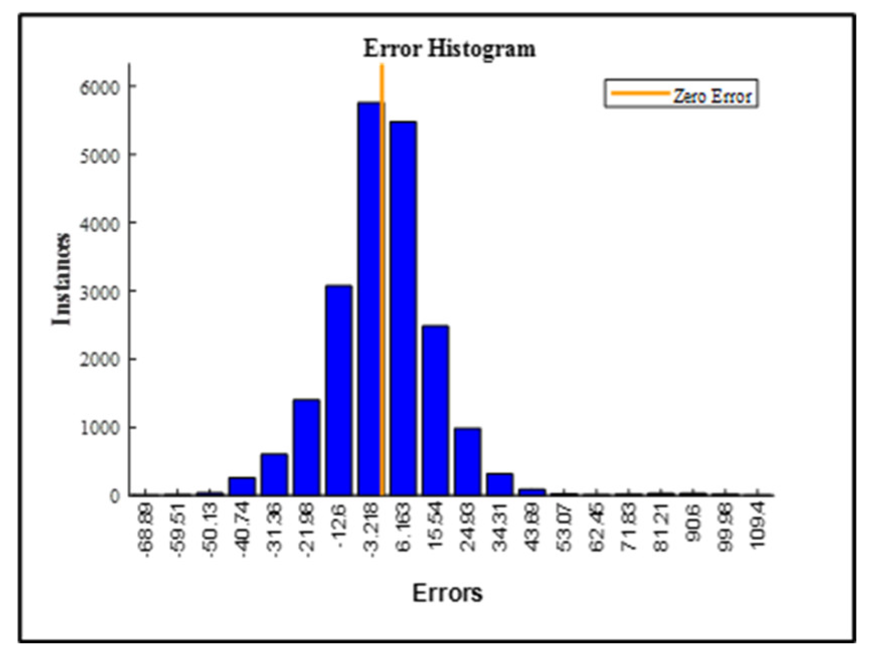 Preprints 165905 g017
