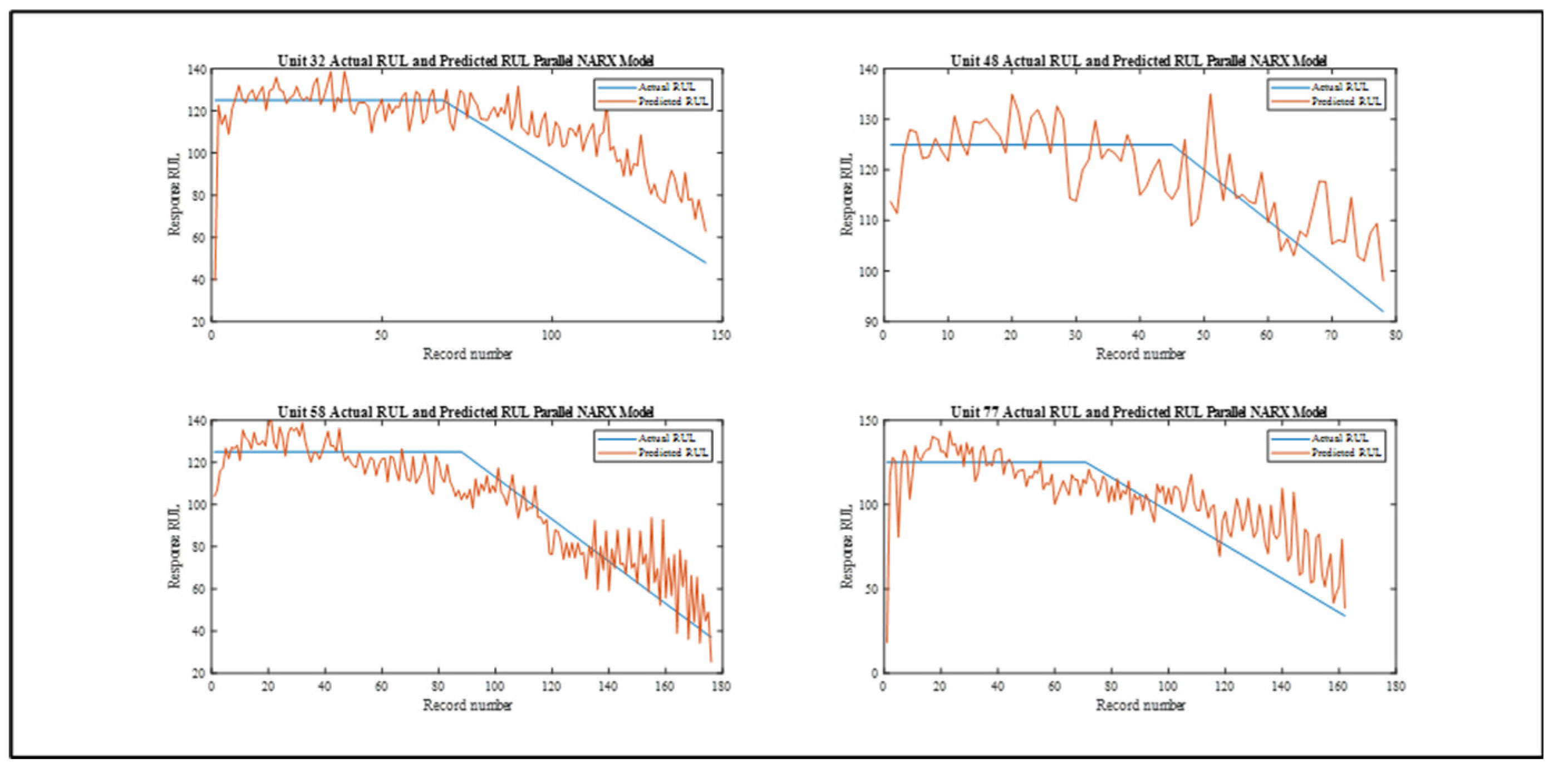 Preprints 165905 g018