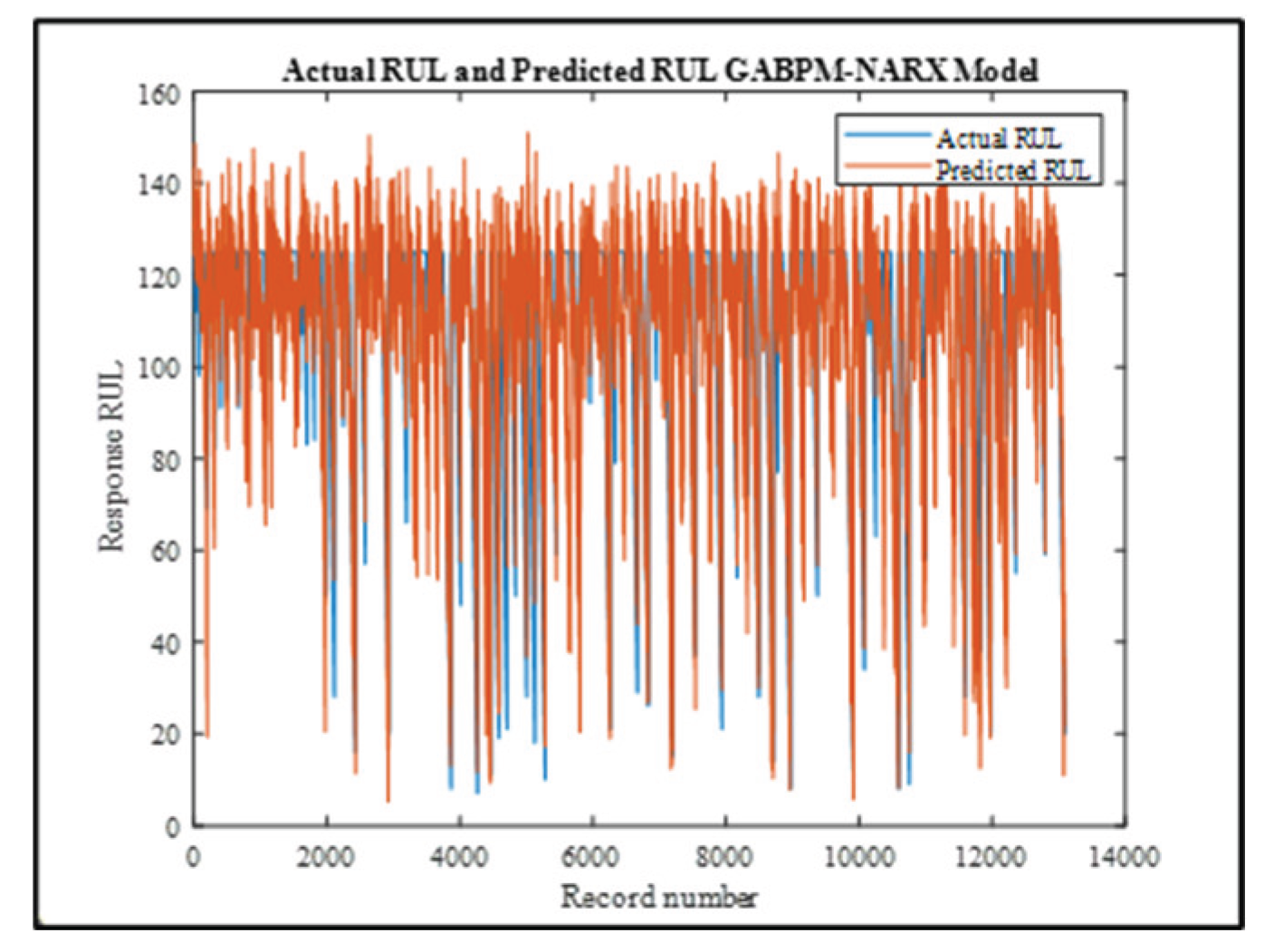 Preprints 165905 g019