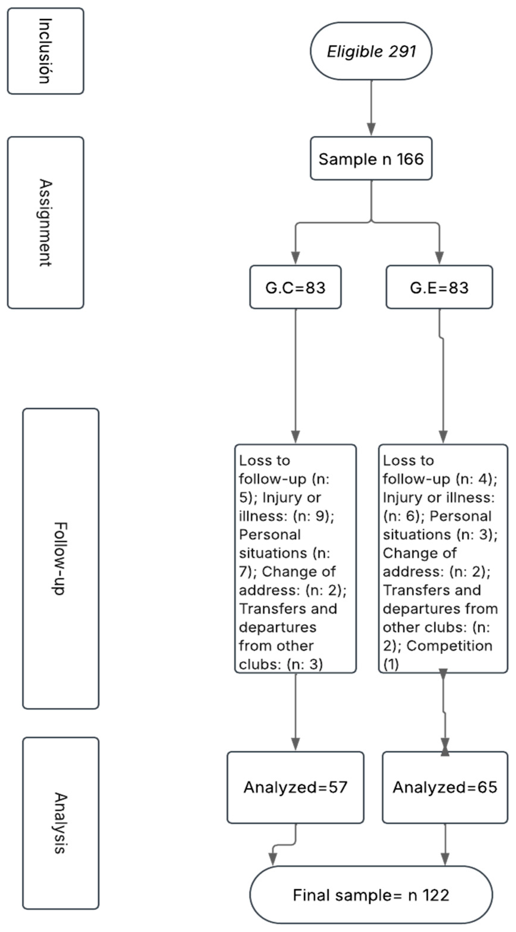 Preprints 153730 g001