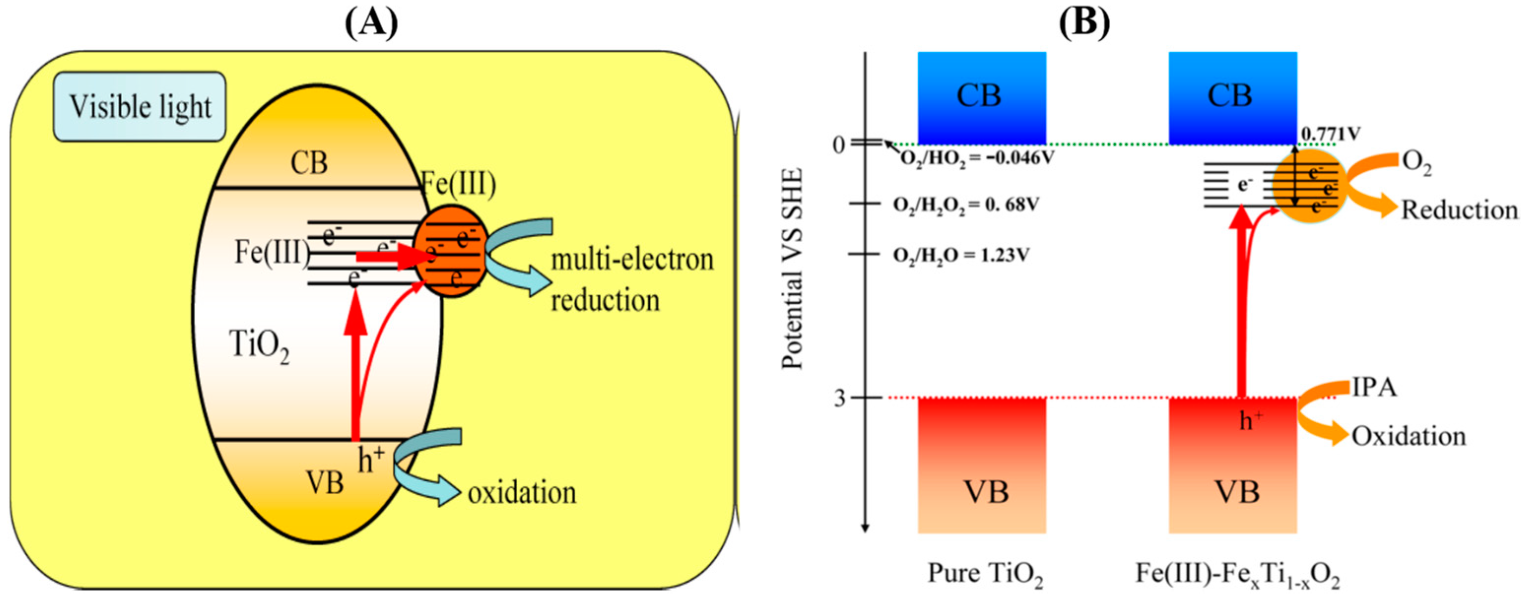 Preprints 95710 g004