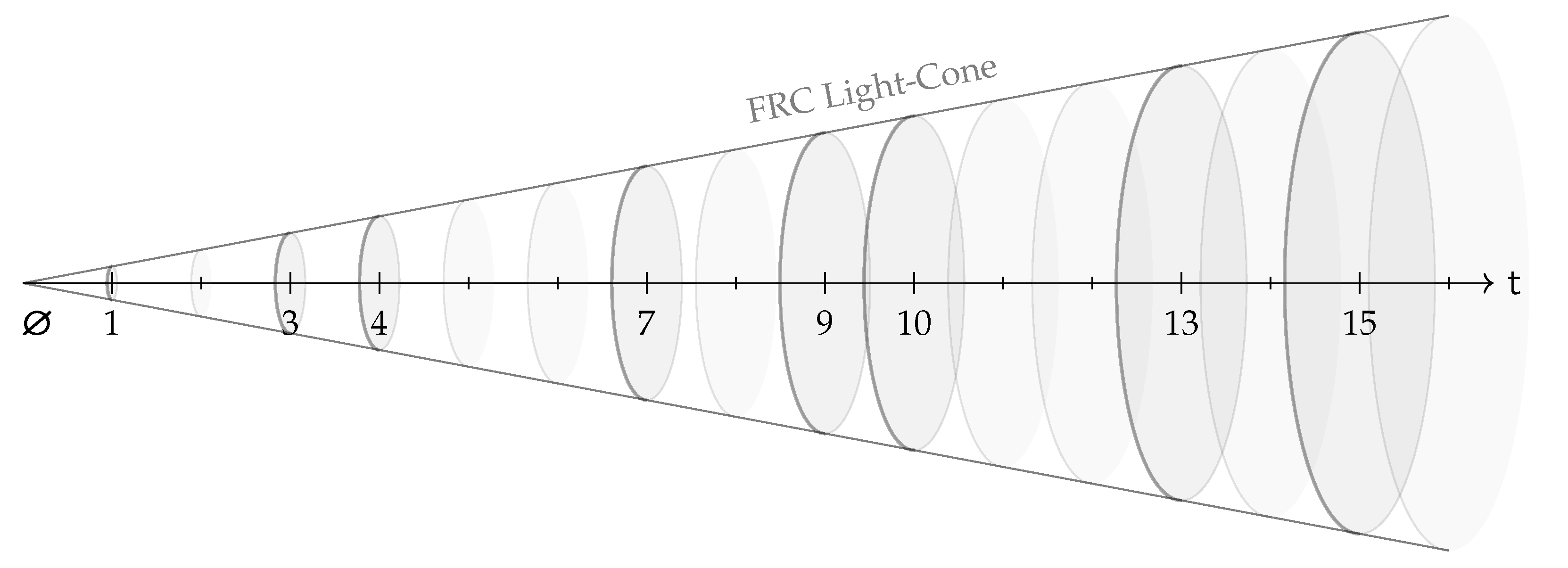 Preprints 174487 g001