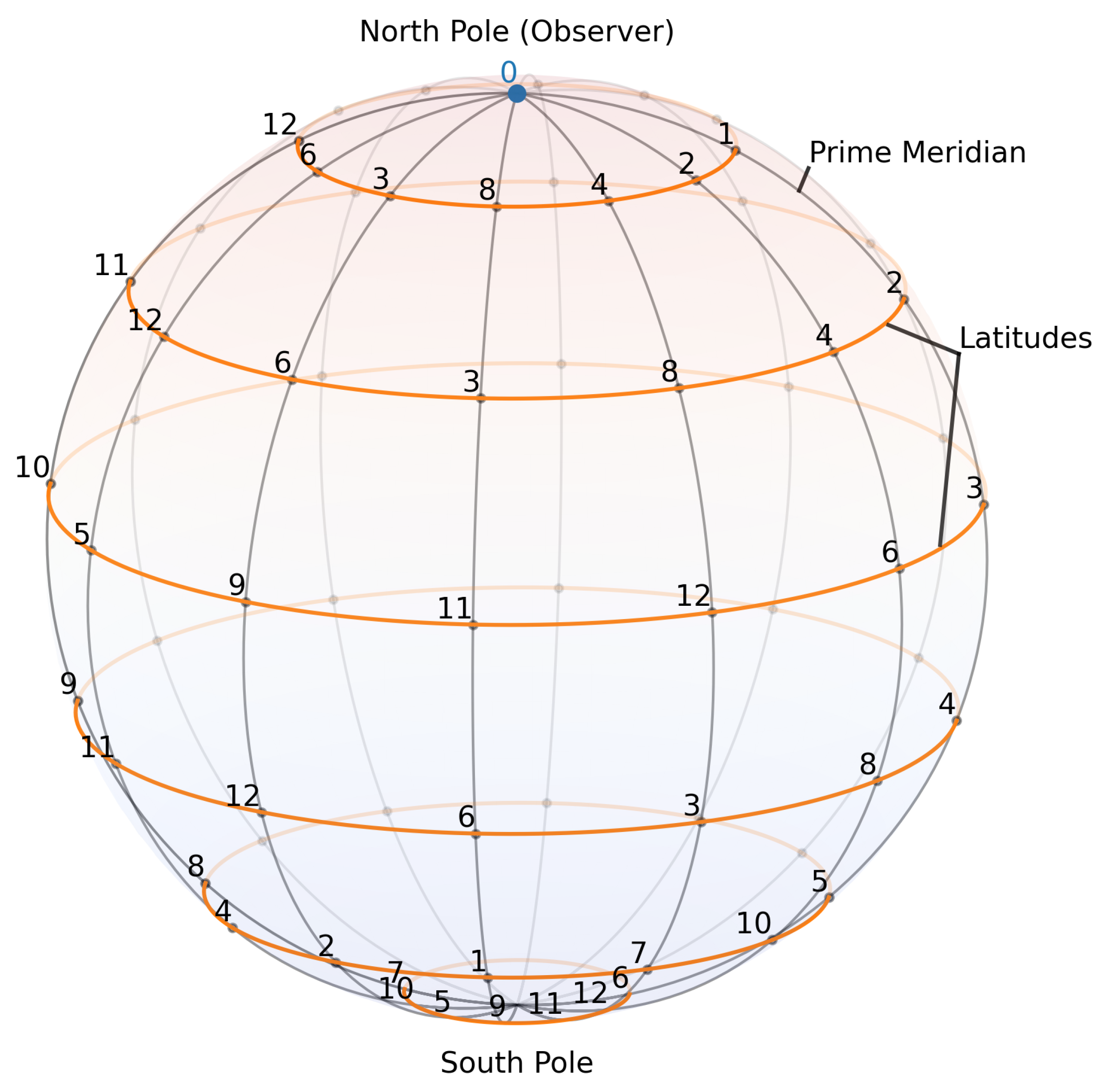 Preprints 174487 g002
