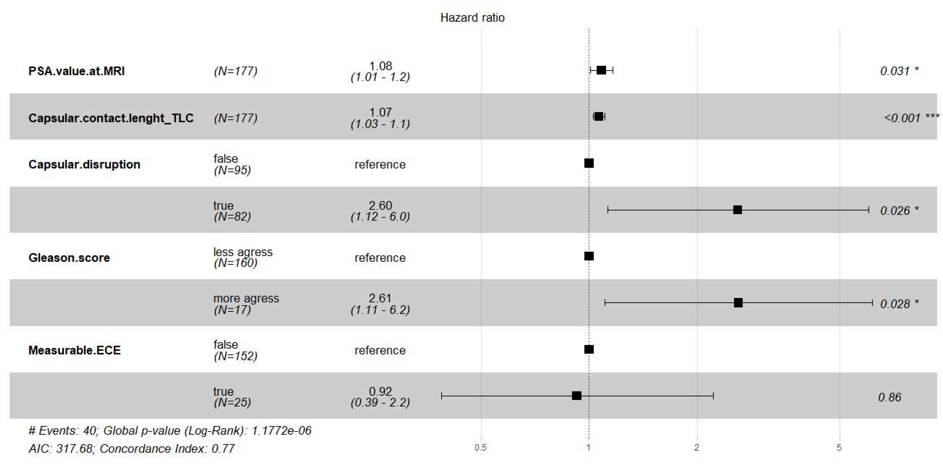 Preprints 86937 g002