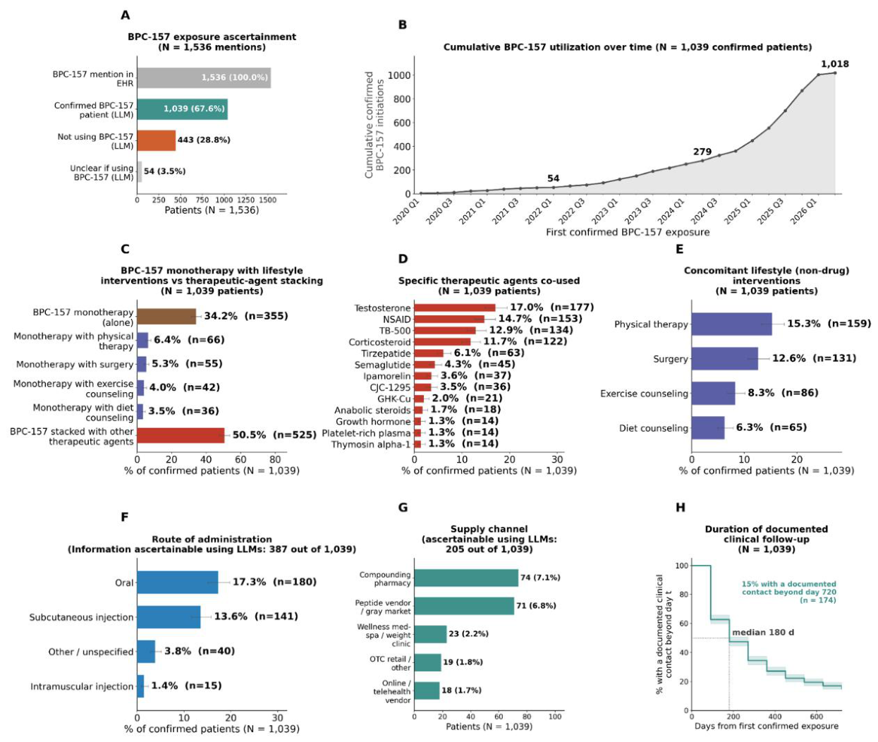 Preprints 231909 g001