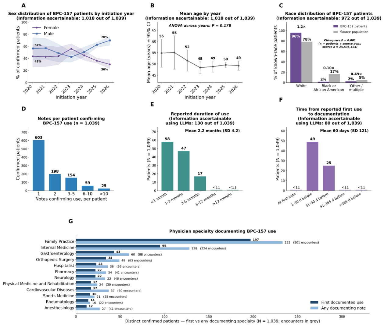 Preprints 231909 g002