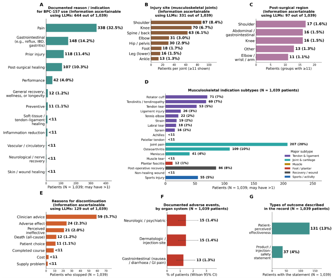 Preprints 231909 g003