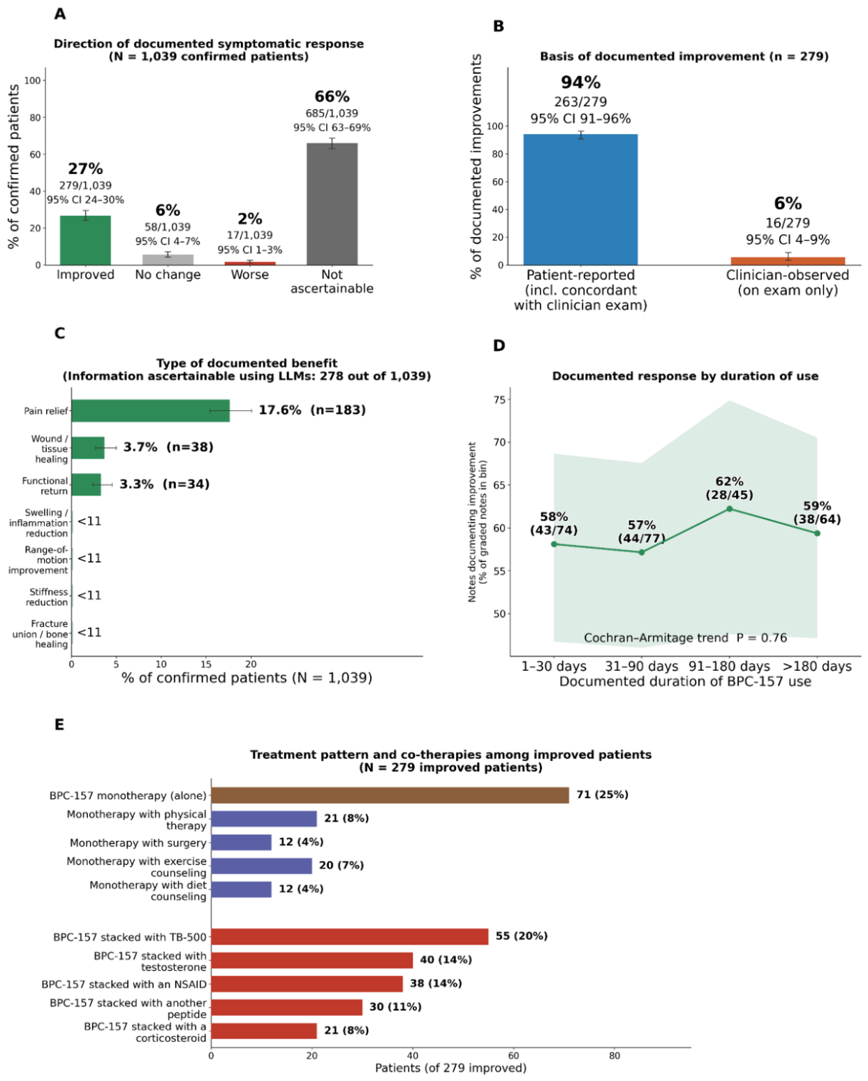 Preprints 231909 g004