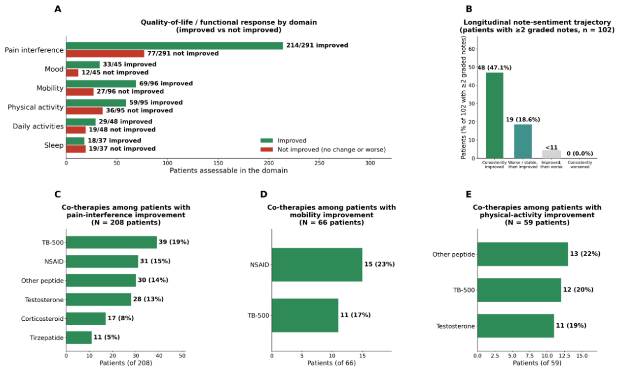 Preprints 231909 g005