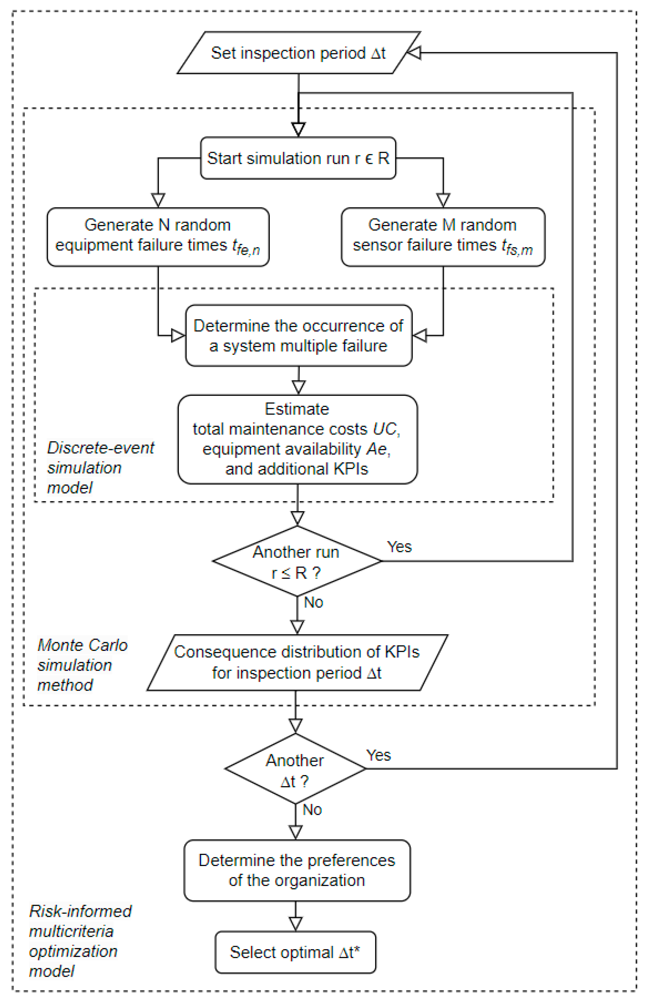 Preprints 182730 g001