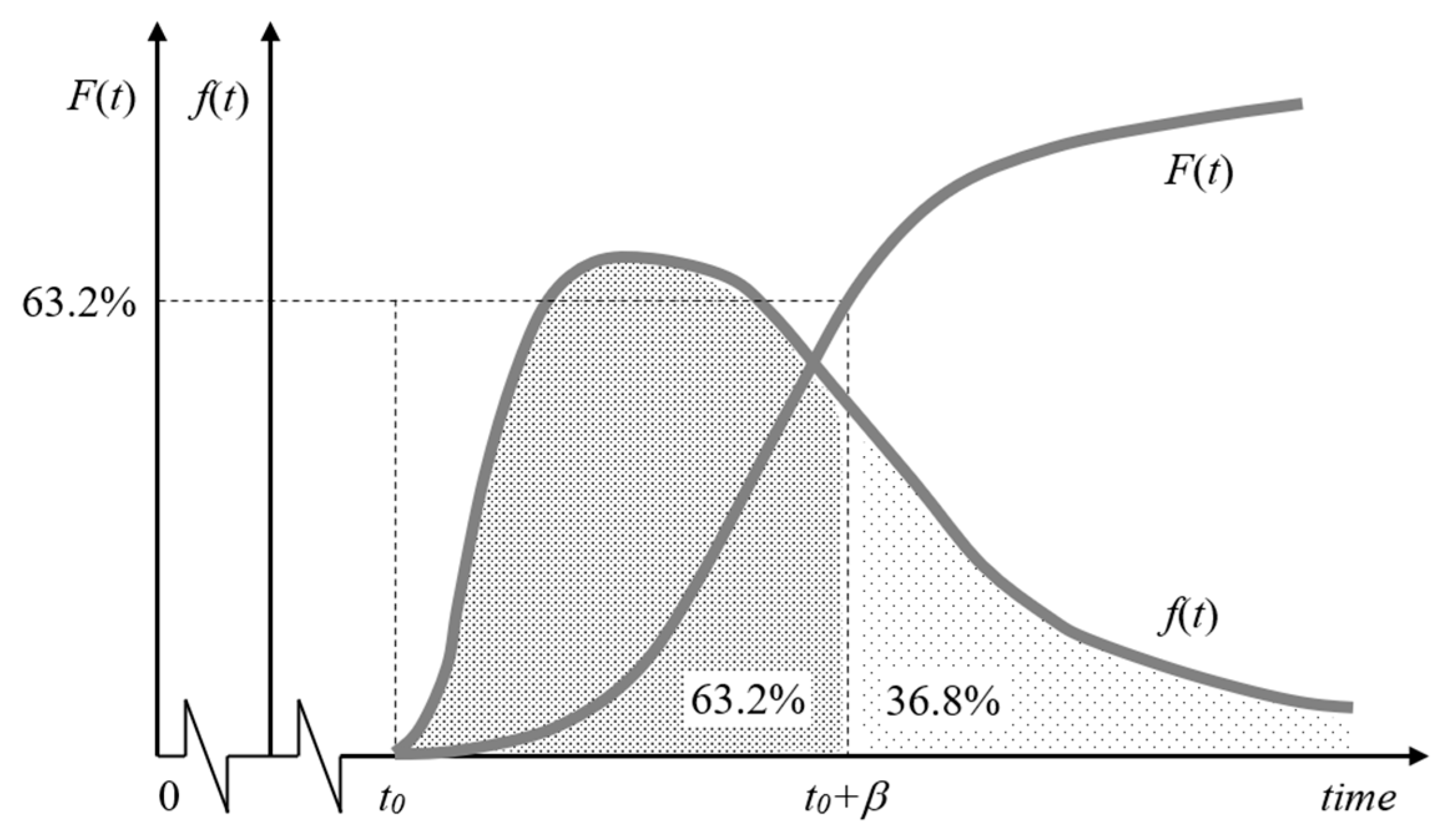 Preprints 182730 g002