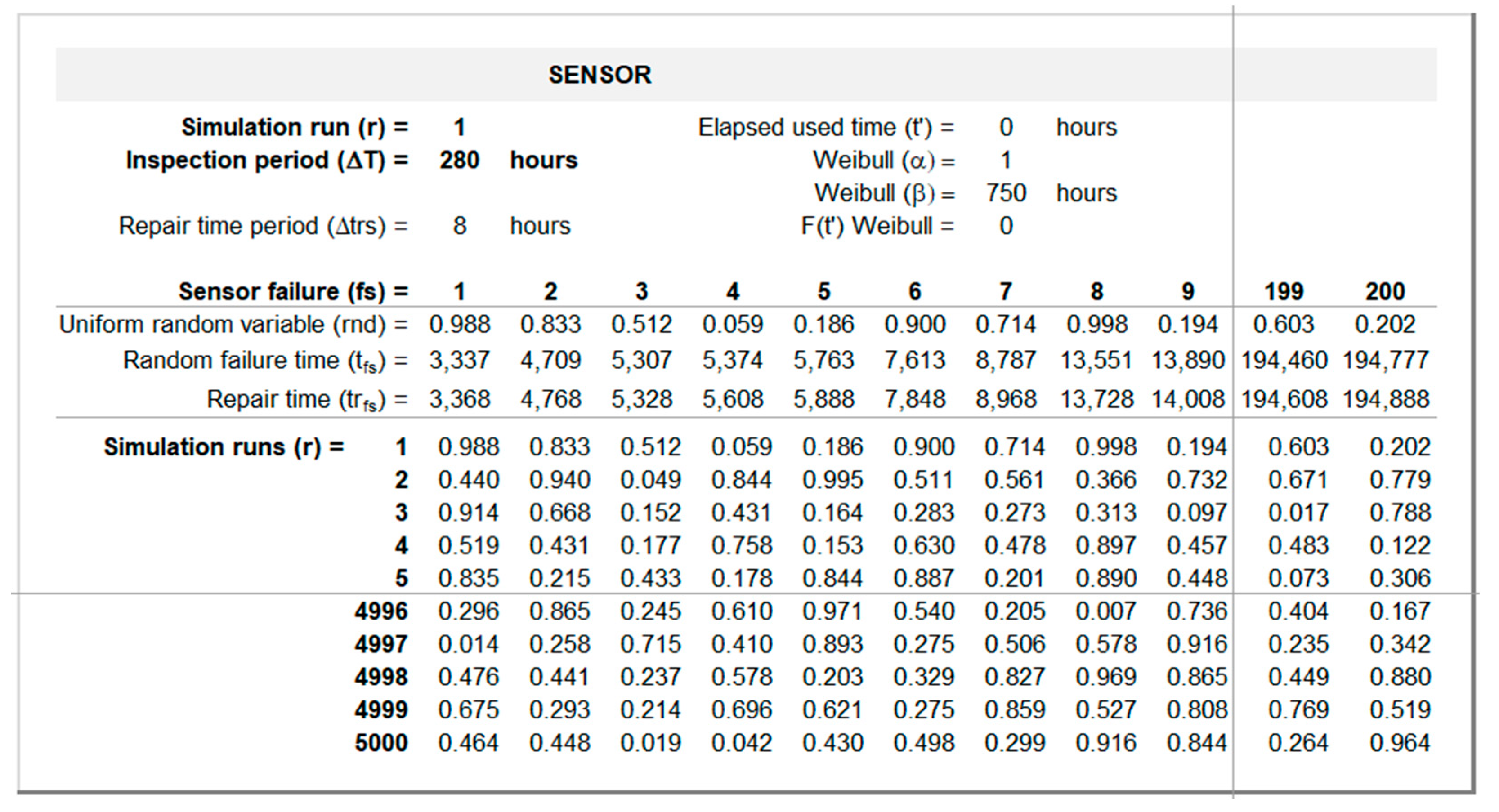 Preprints 182730 g007