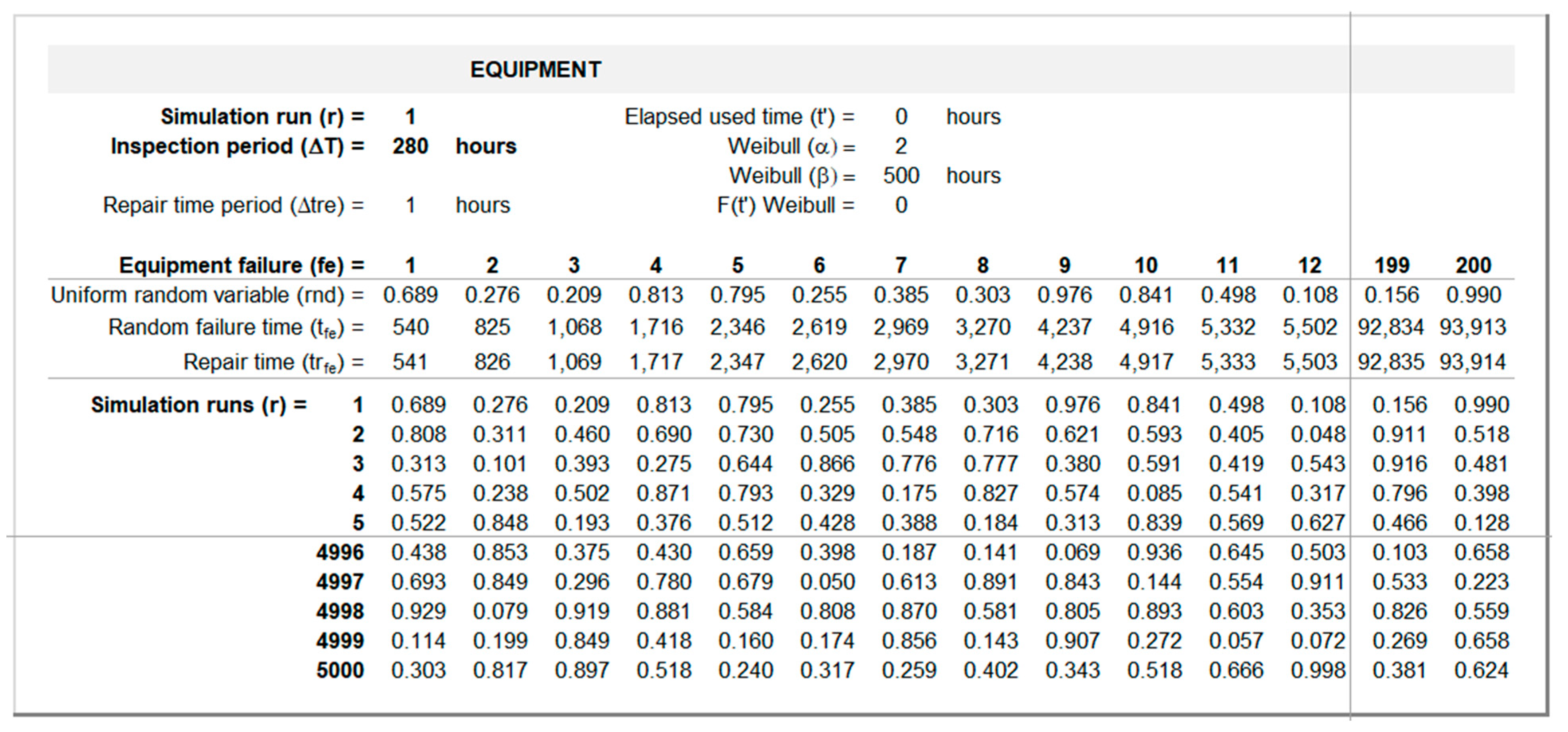 Preprints 182730 g008