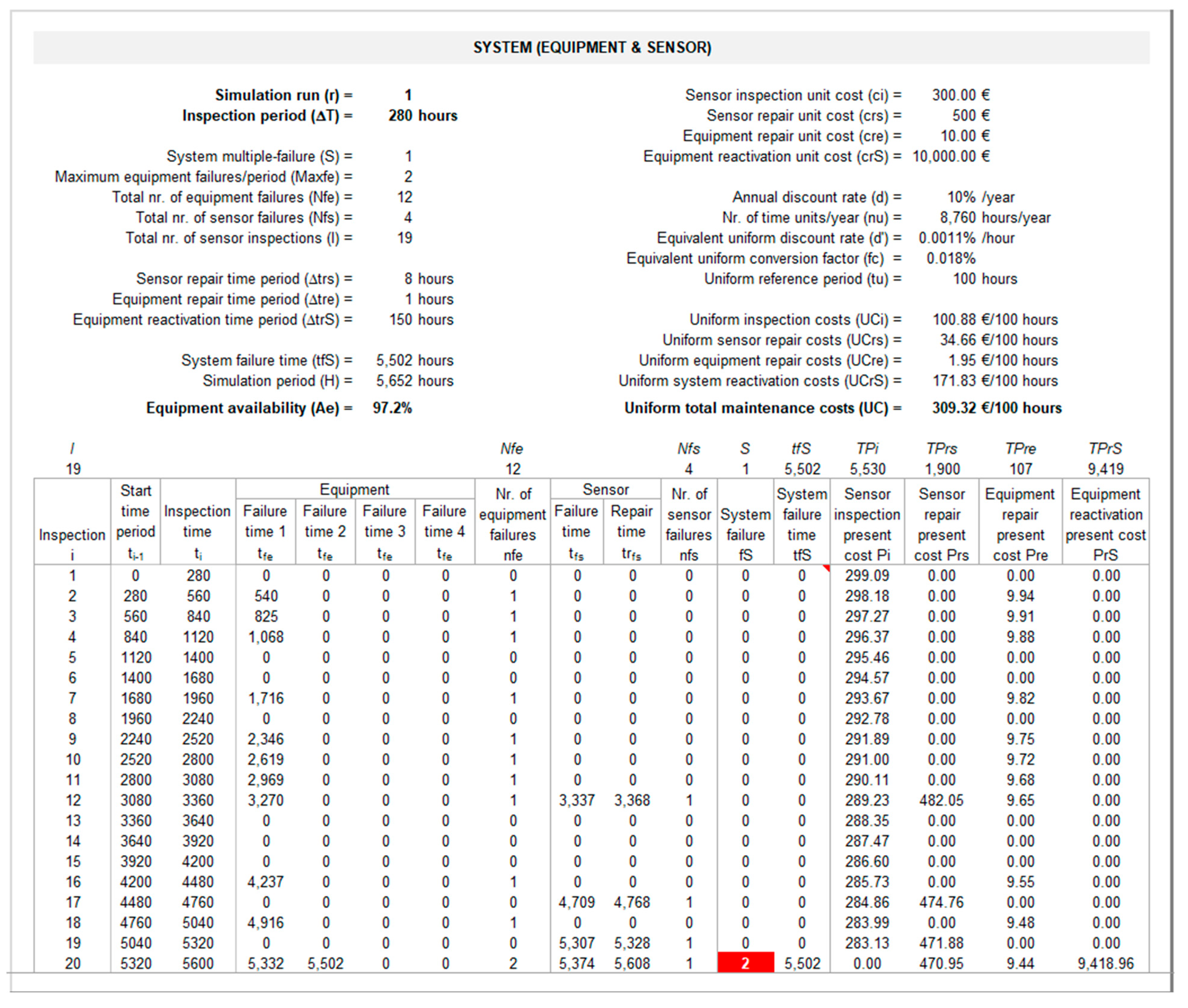 Preprints 182730 g009