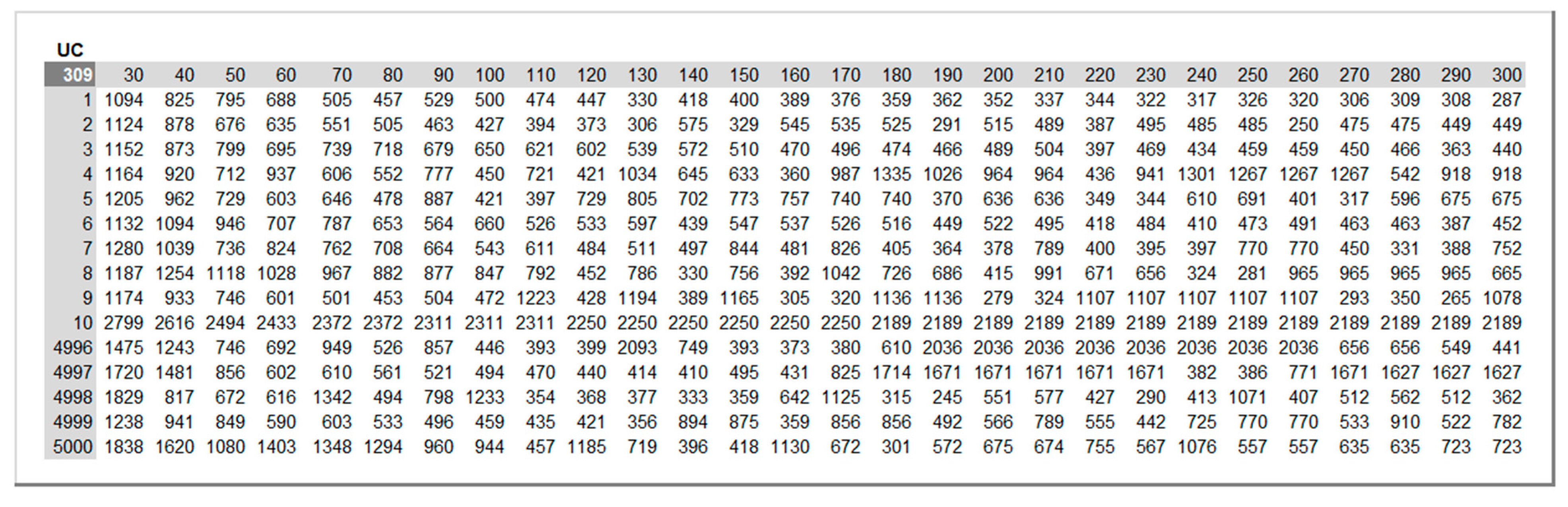 Preprints 182730 g010
