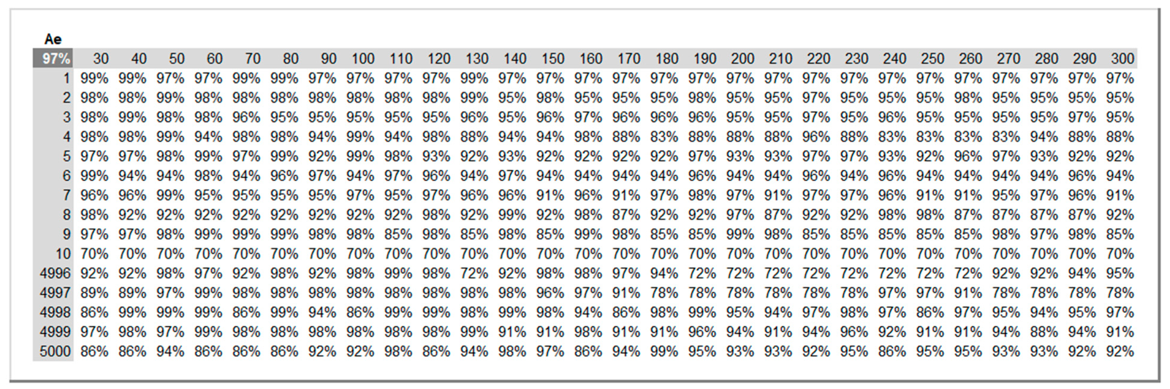 Preprints 182730 g011
