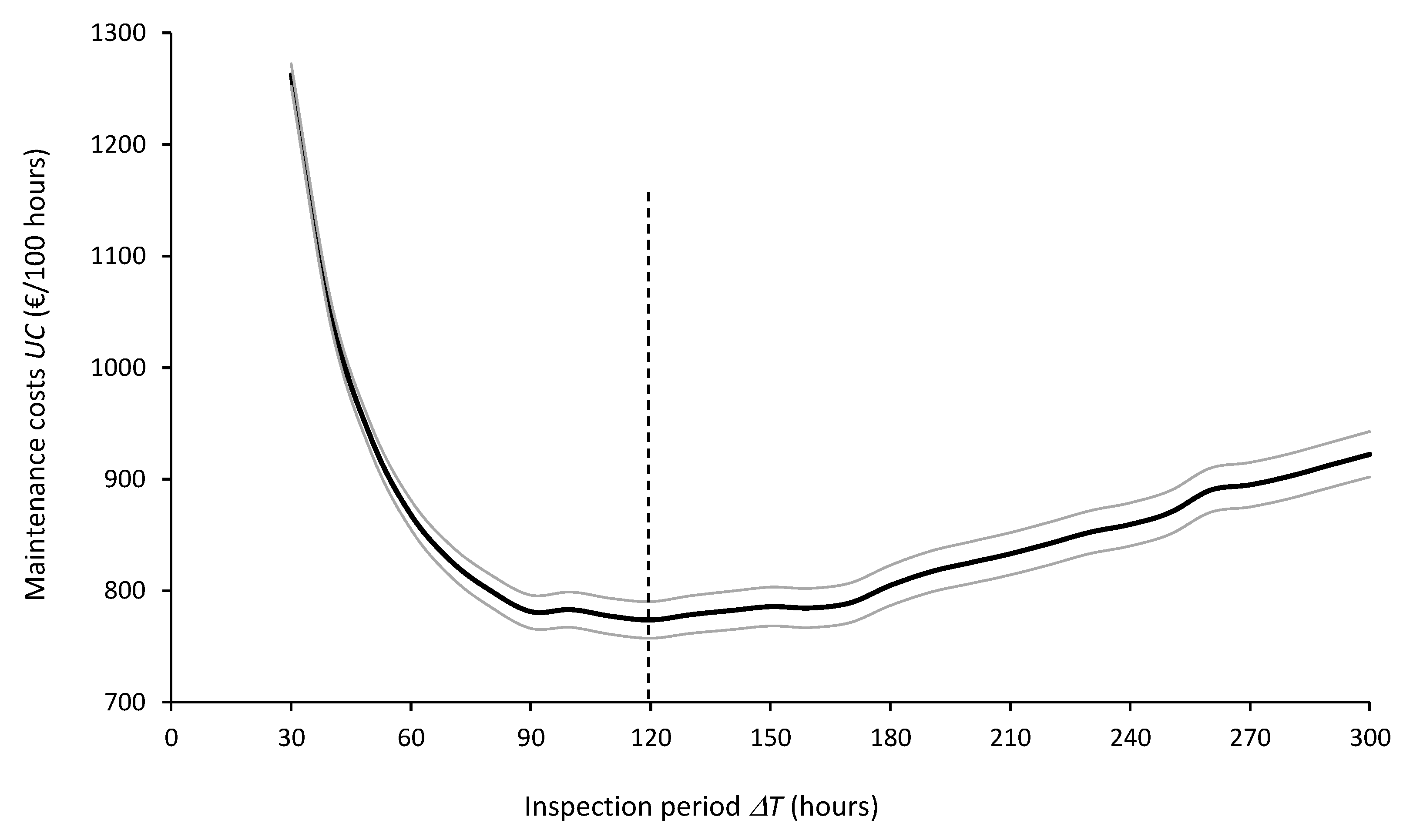 Preprints 182730 g012