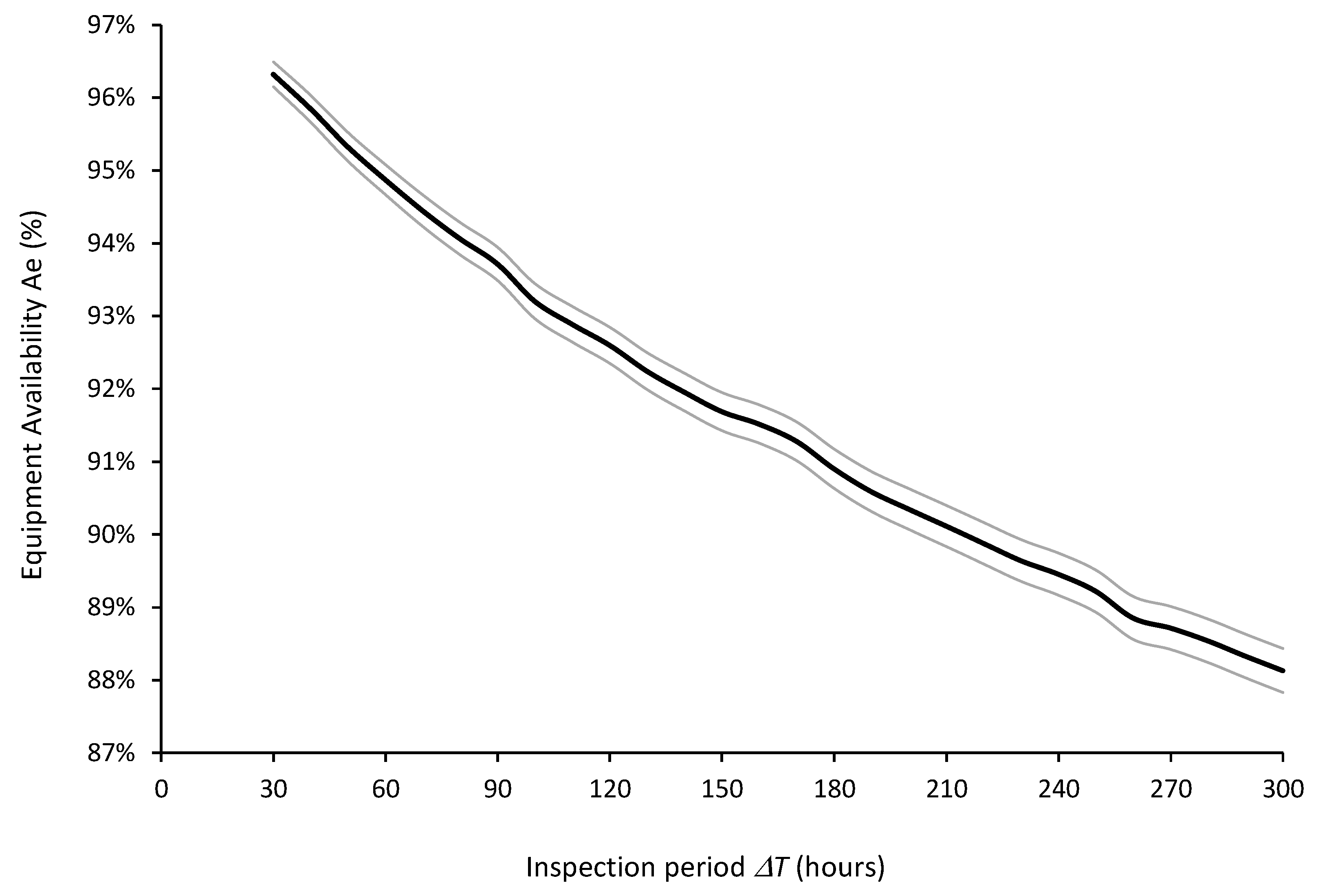 Preprints 182730 g013