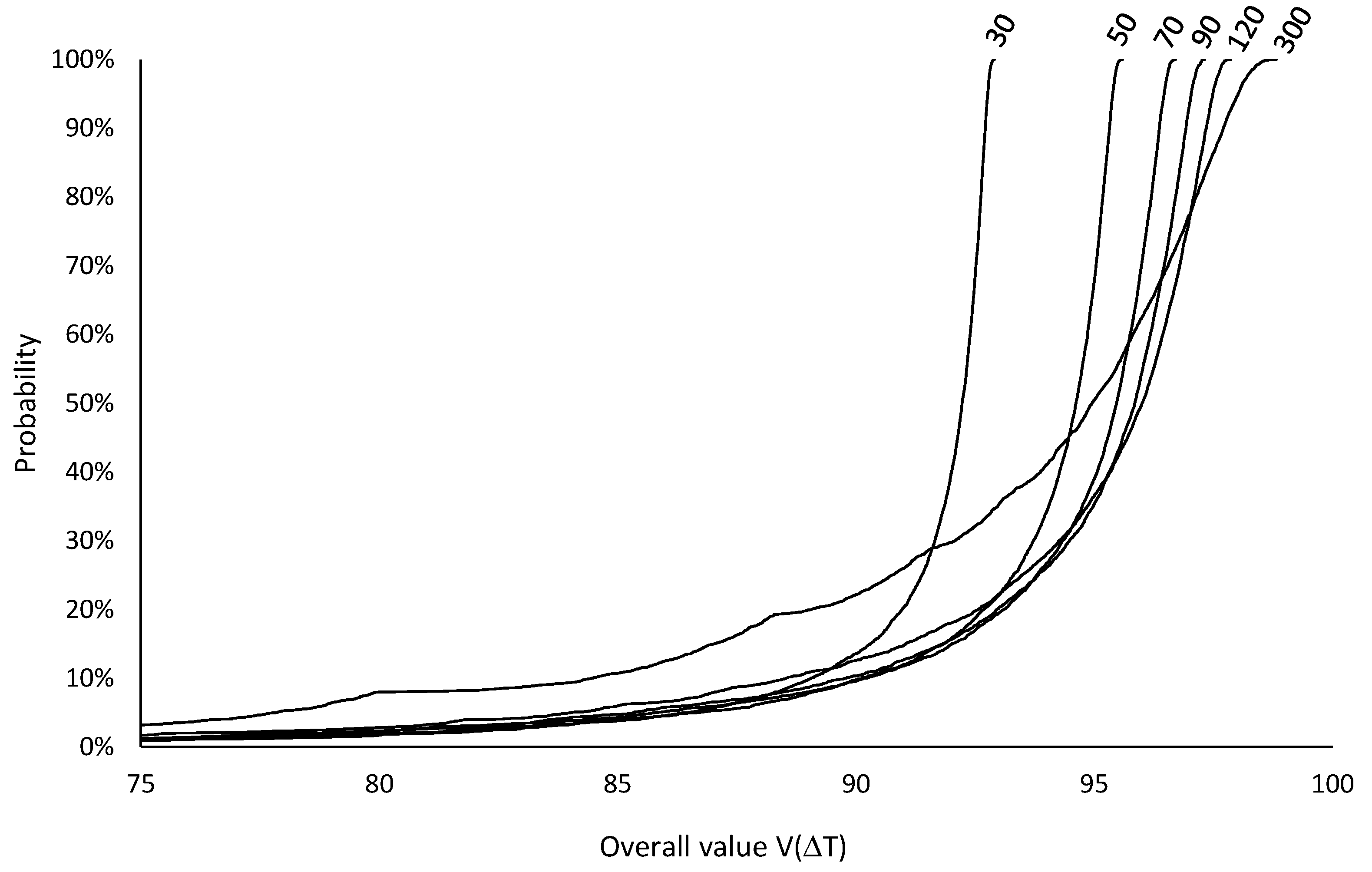Preprints 182730 g014
