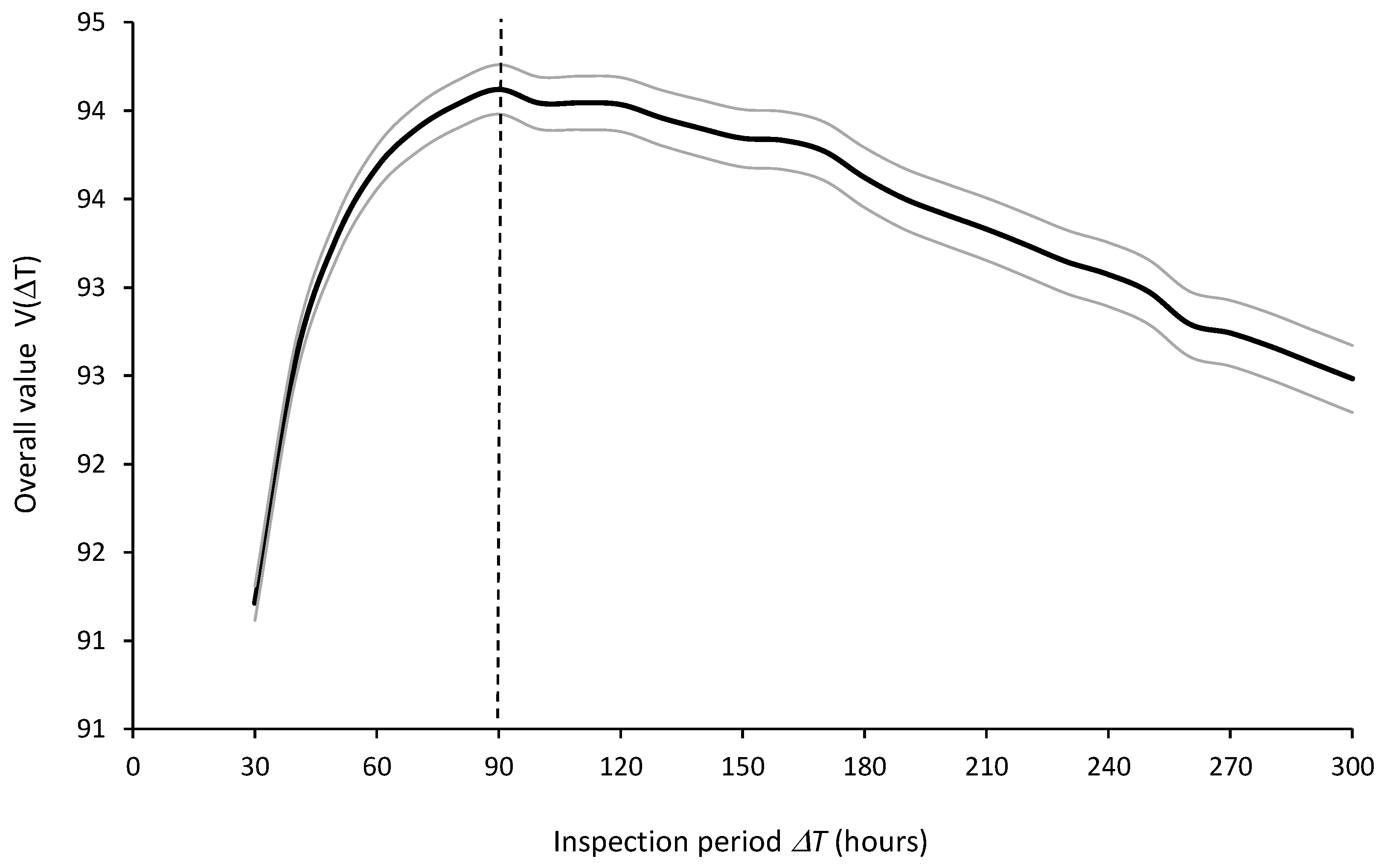 Preprints 182730 g015