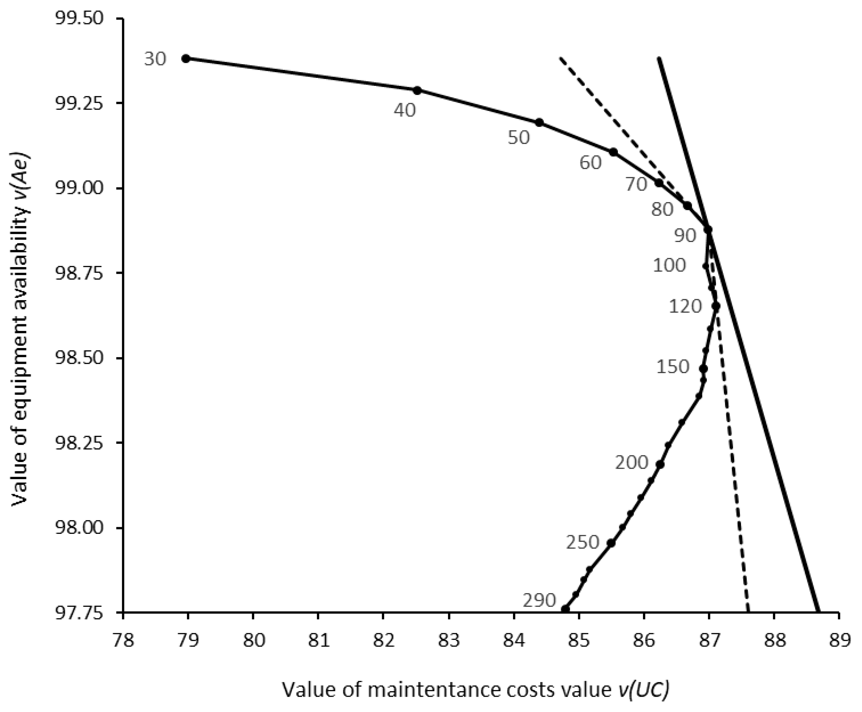 Preprints 182730 g016