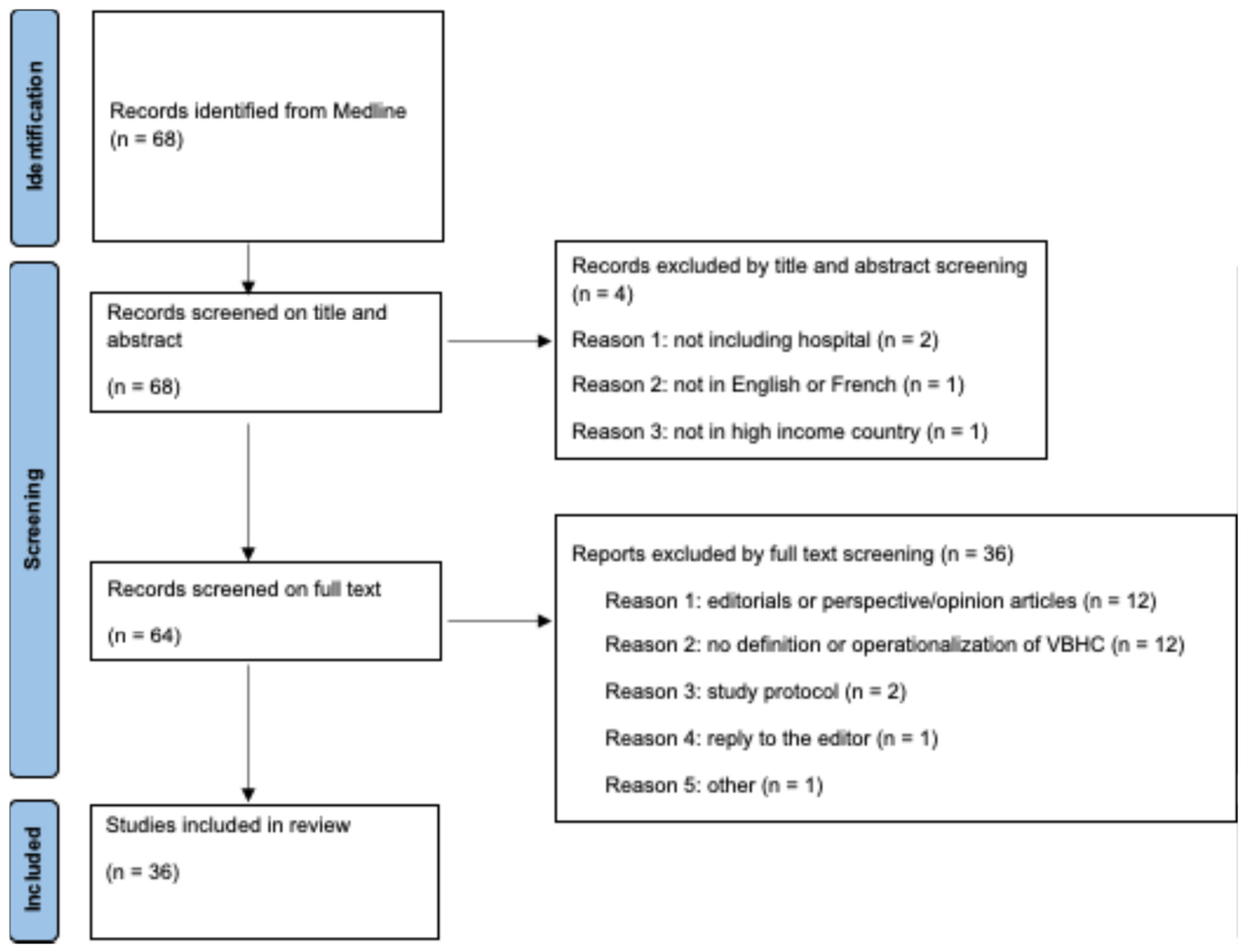 Preprints 214103 g001 Preprints 214103 g001