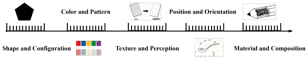 Preprints 209509 g005 Preprints 209509 g005