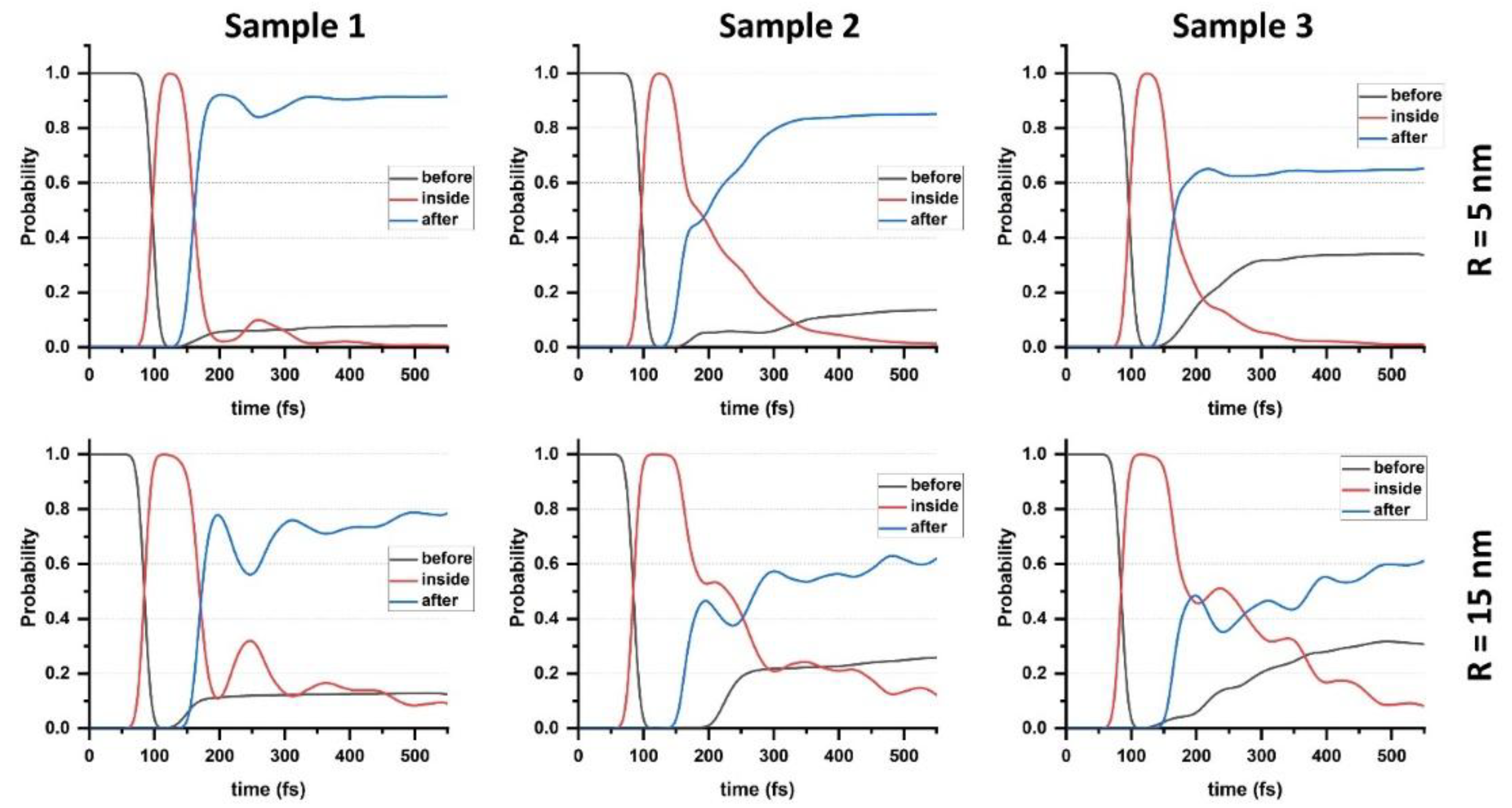 Preprints 184155 g003