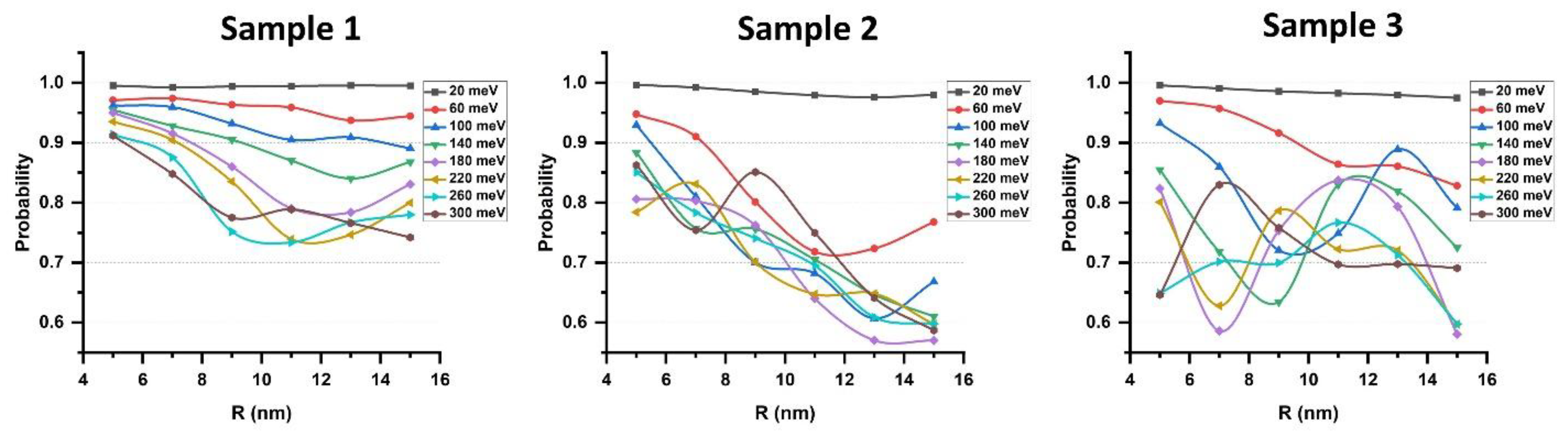 Preprints 184155 g004