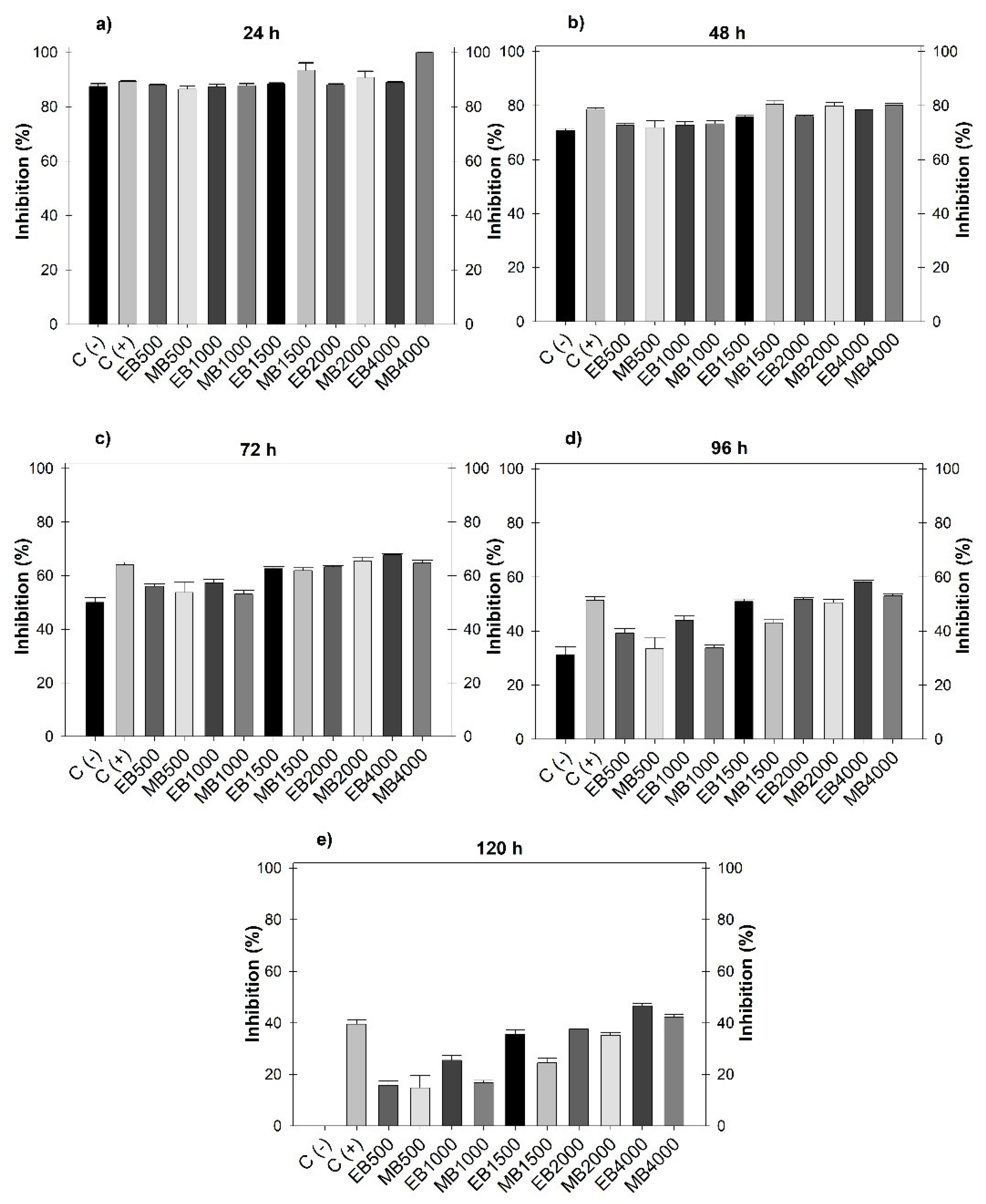Preprints 151411 g001