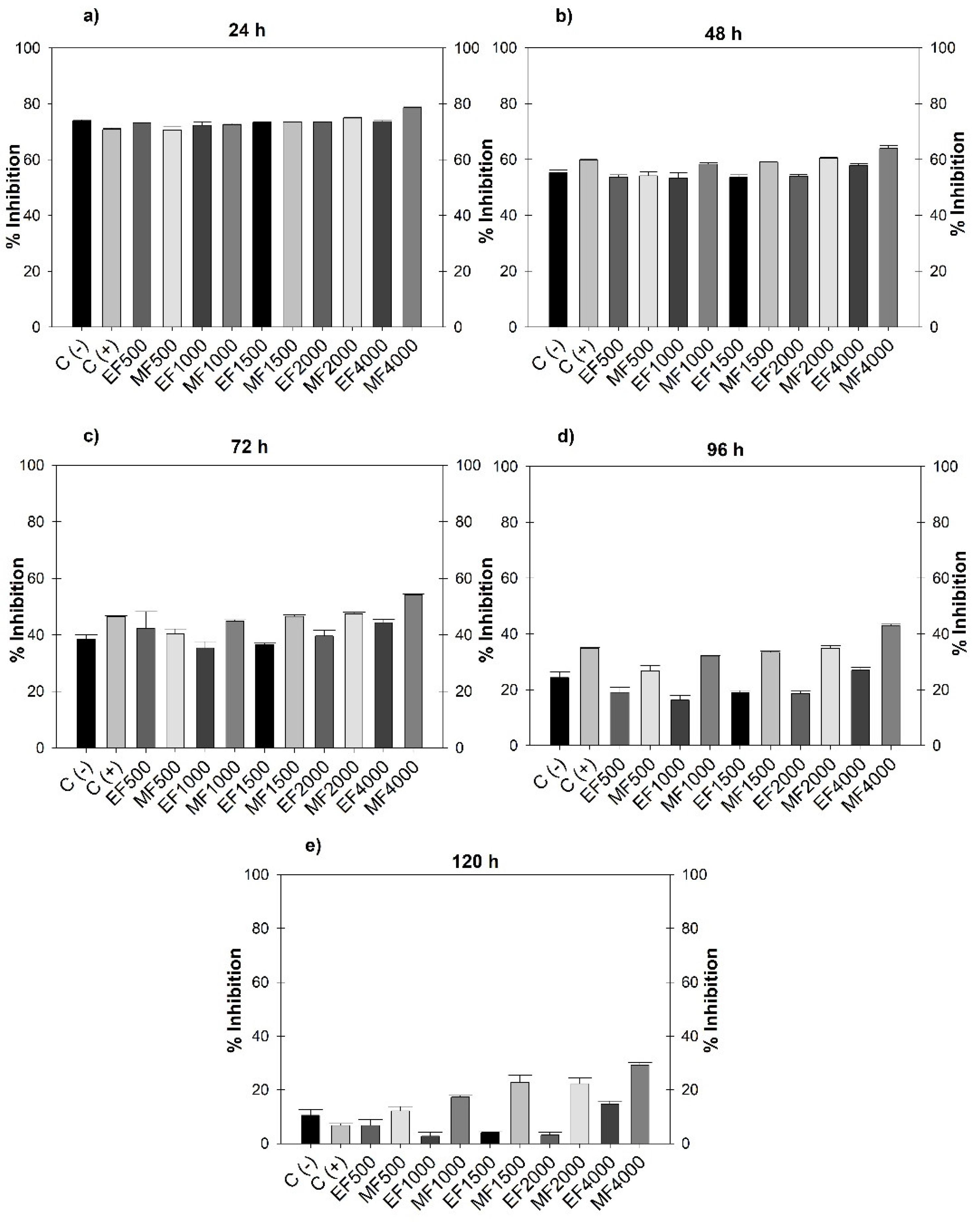 Preprints 151411 g002