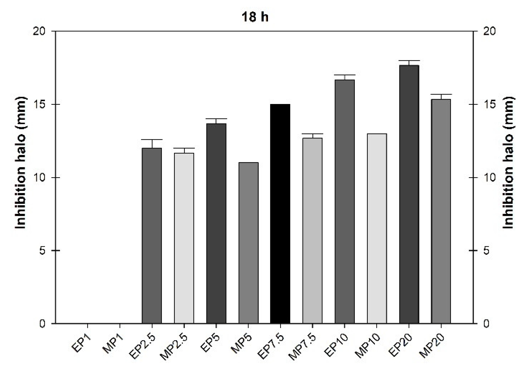 Preprints 151411 g003