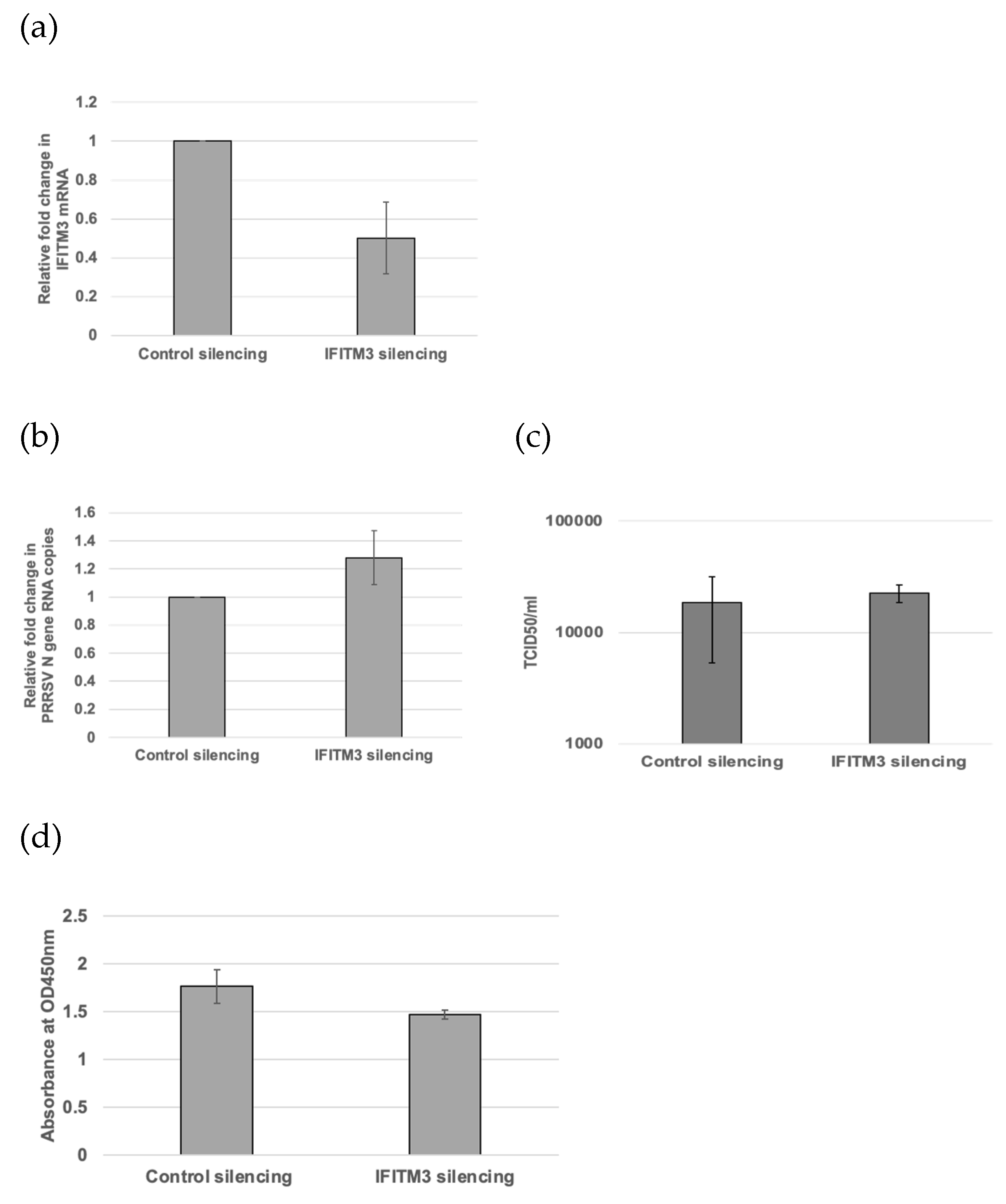 Preprints 162715 g002