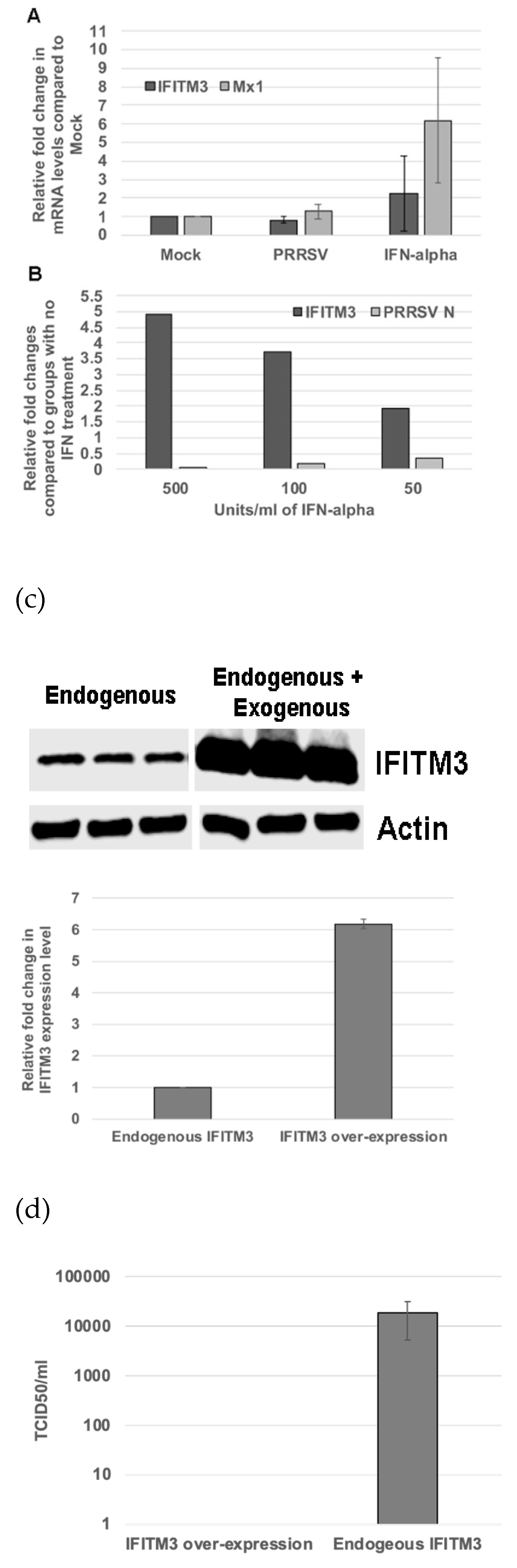 Preprints 162715 g003