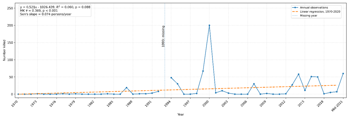 Preprints 235183 g002