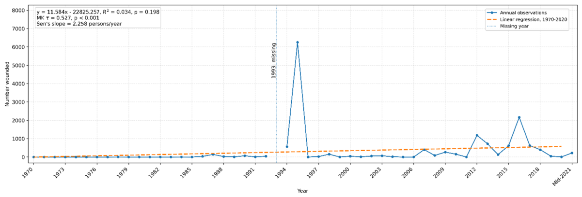 Preprints 235183 g003