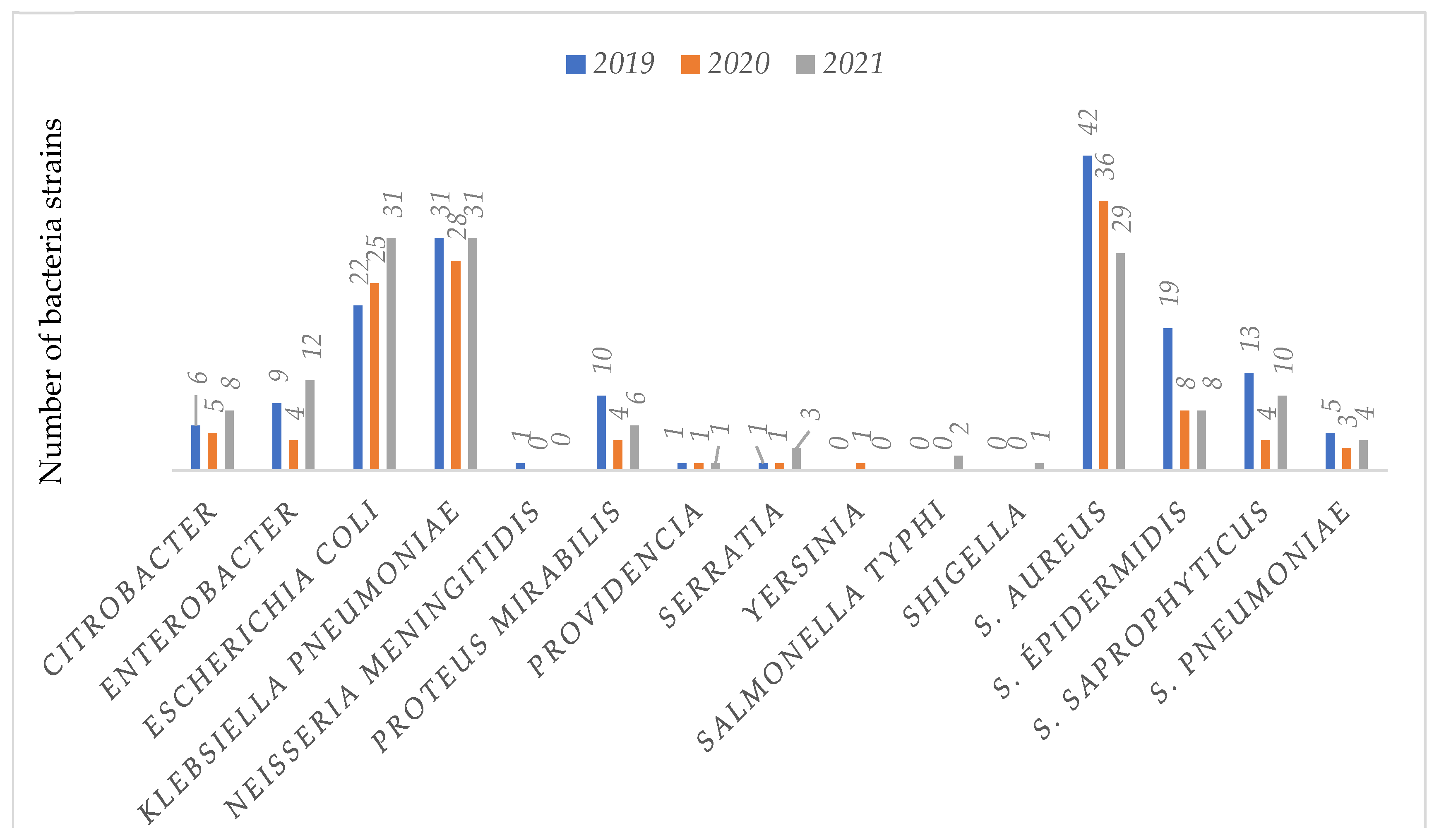 Preprints 70175 g001