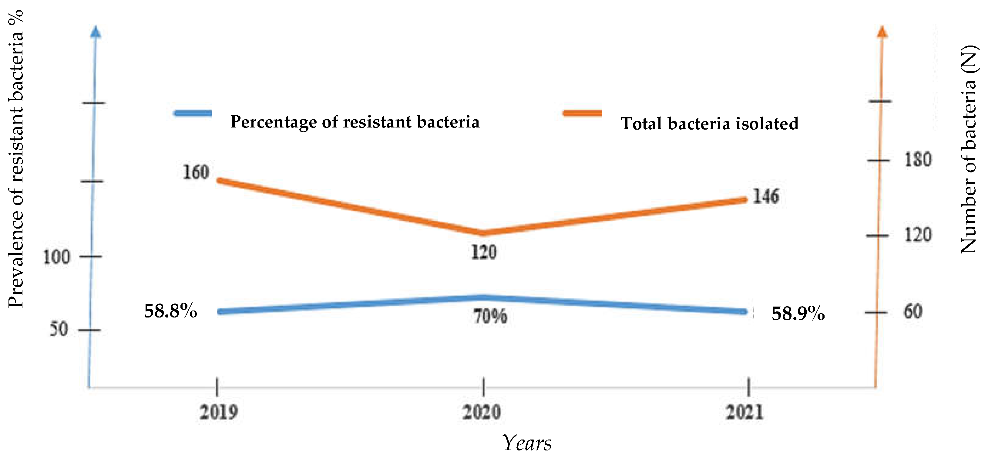 Preprints 70175 g002