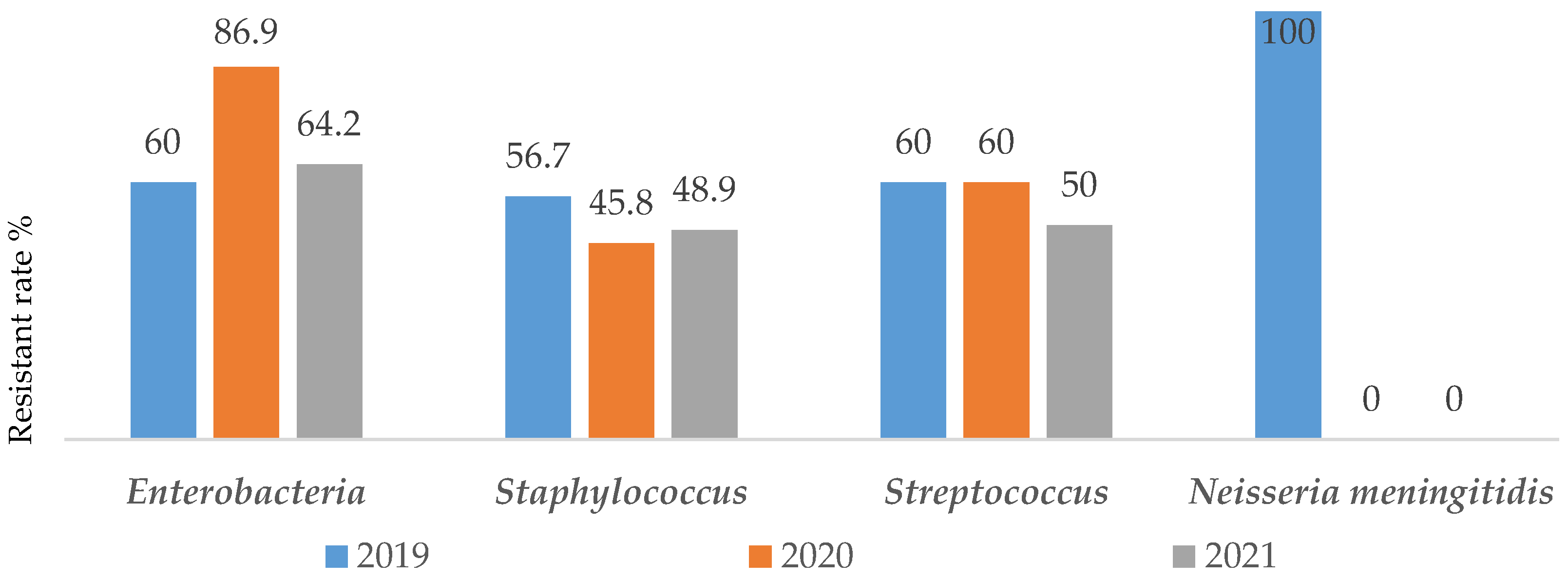 Preprints 70175 g003