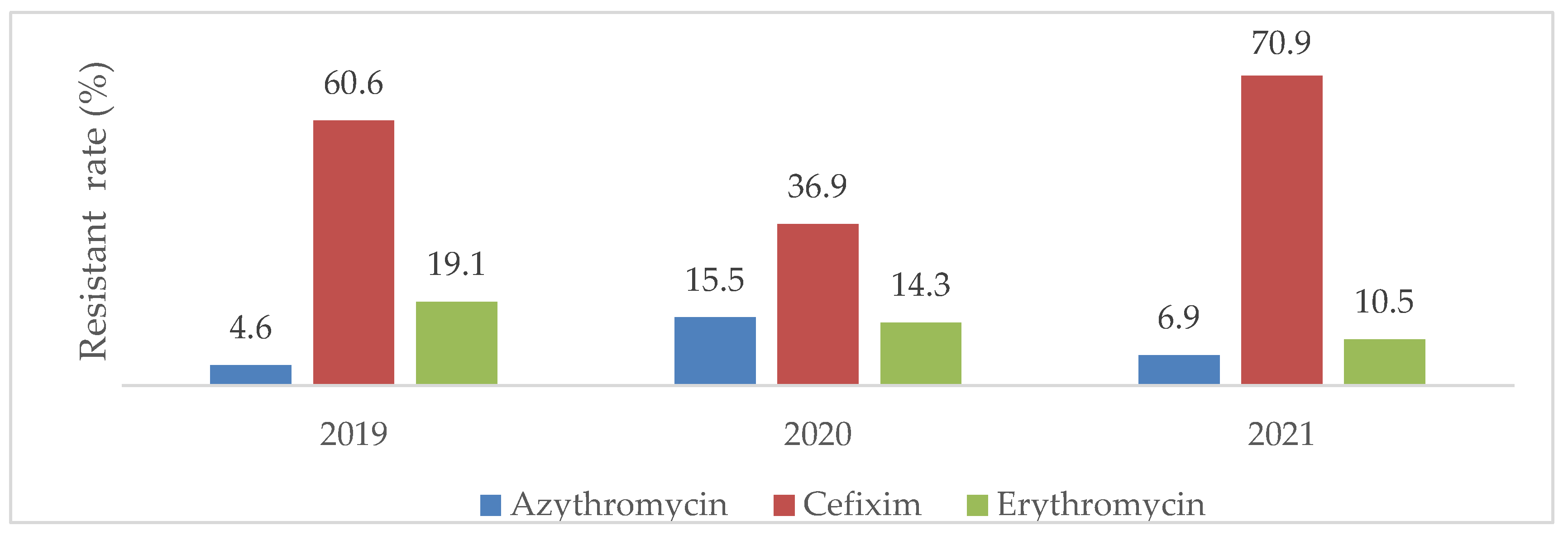 Preprints 70175 g004