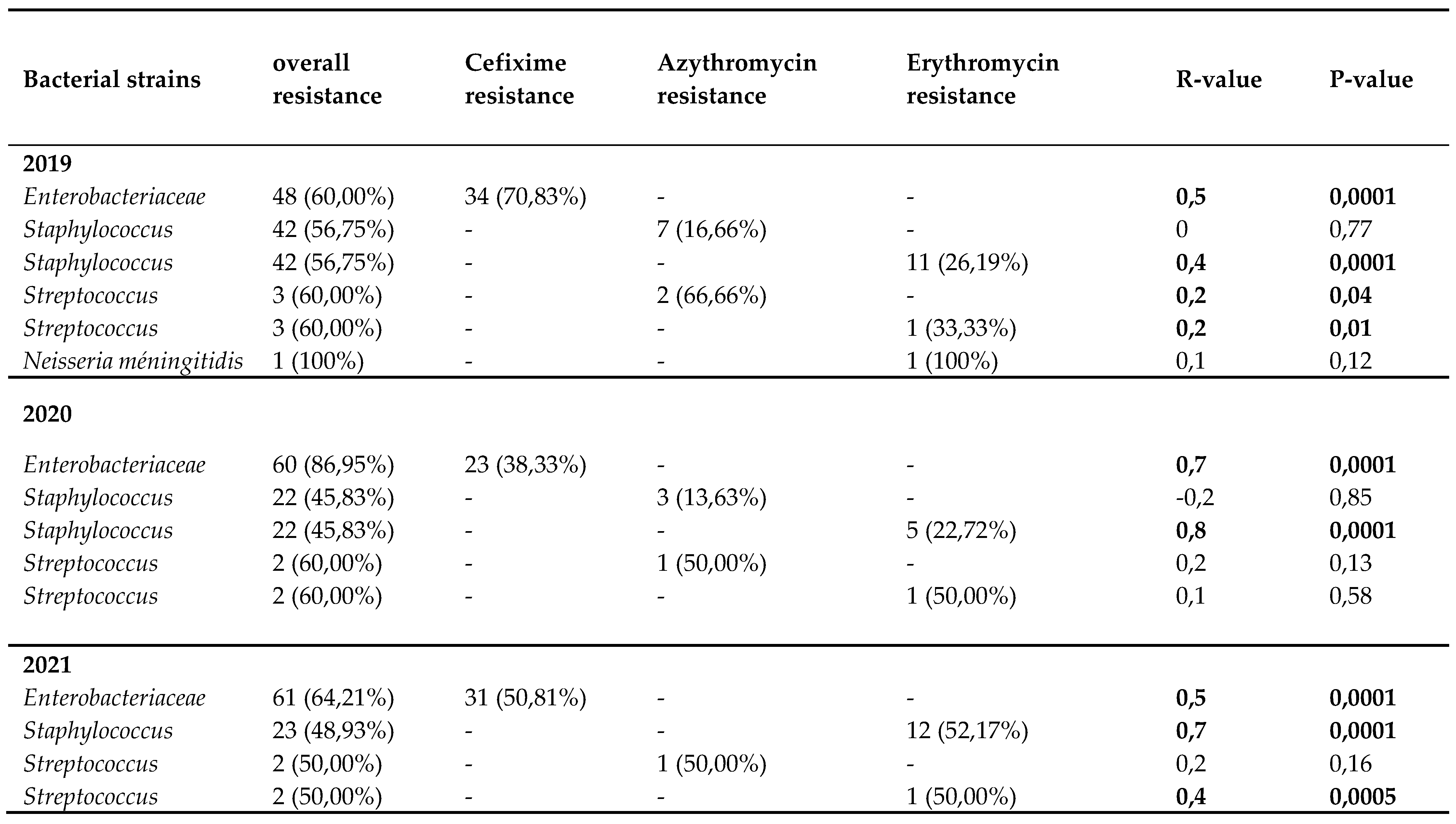 Preprints 70175 i004